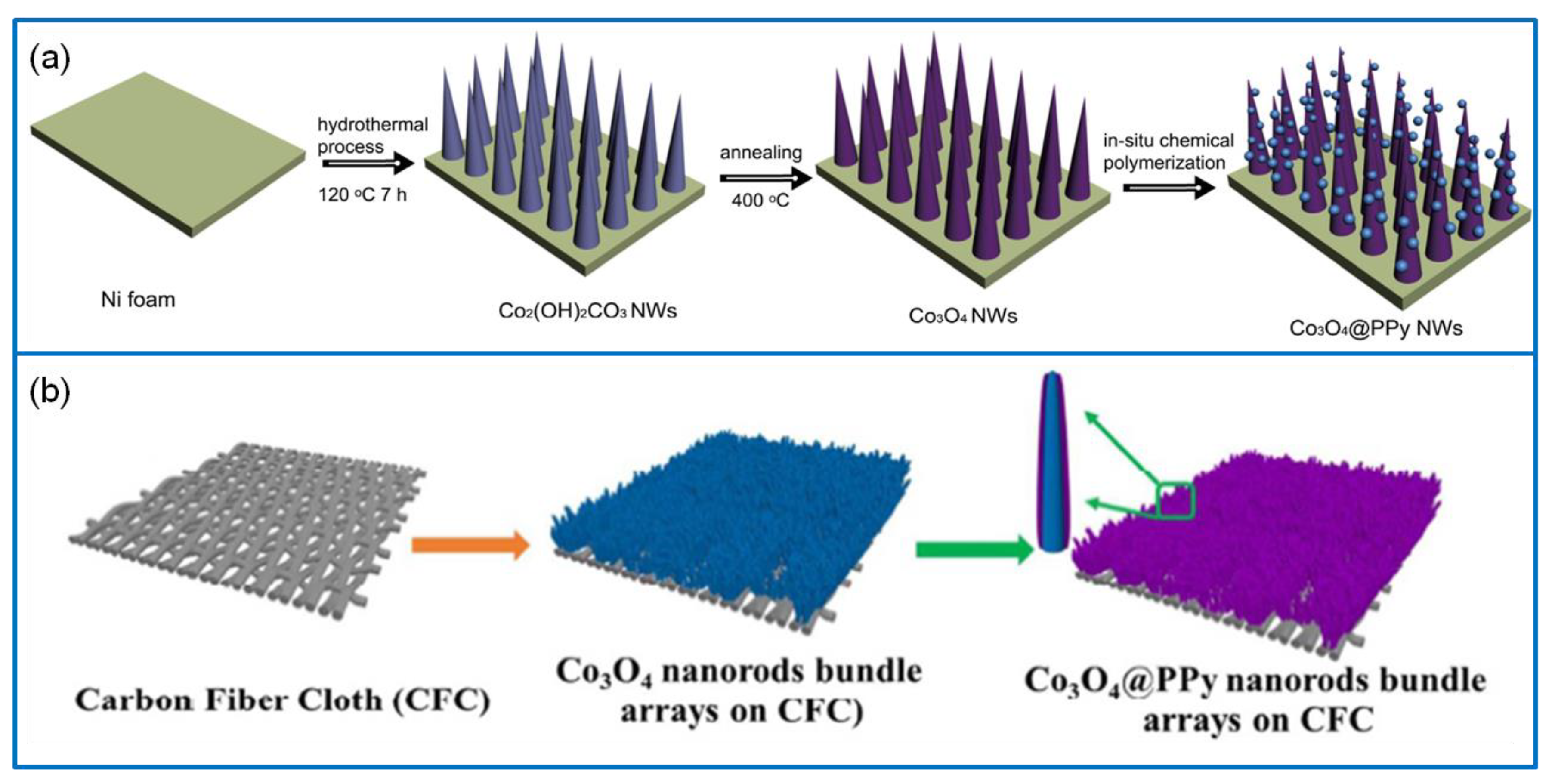Molecules 25 00269 g009 Molecules 25 00269 g009