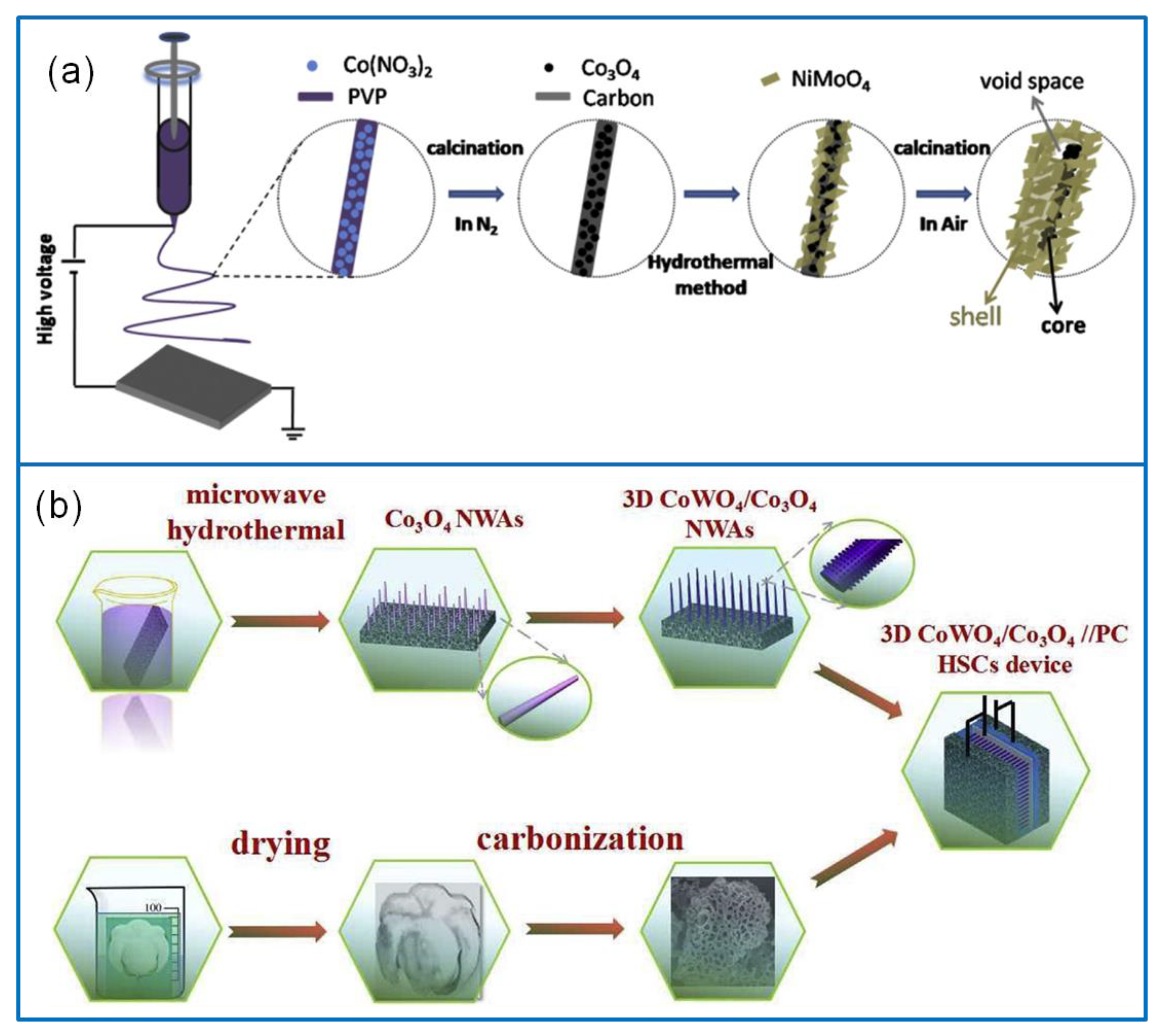 Molecules 25 00269 g011 Molecules 25 00269 g011