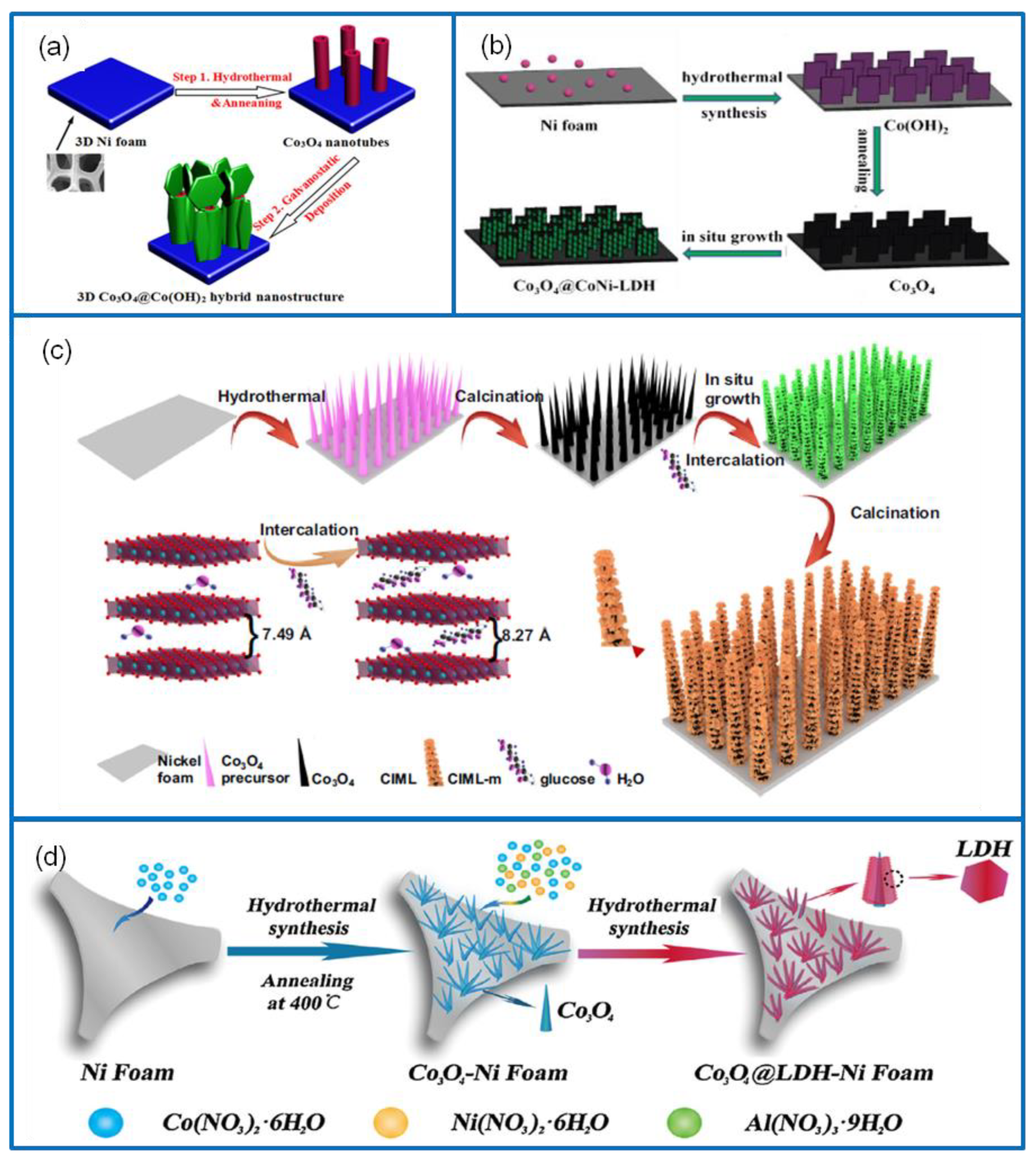 Molecules 25 00269 g012 Molecules 25 00269 g012