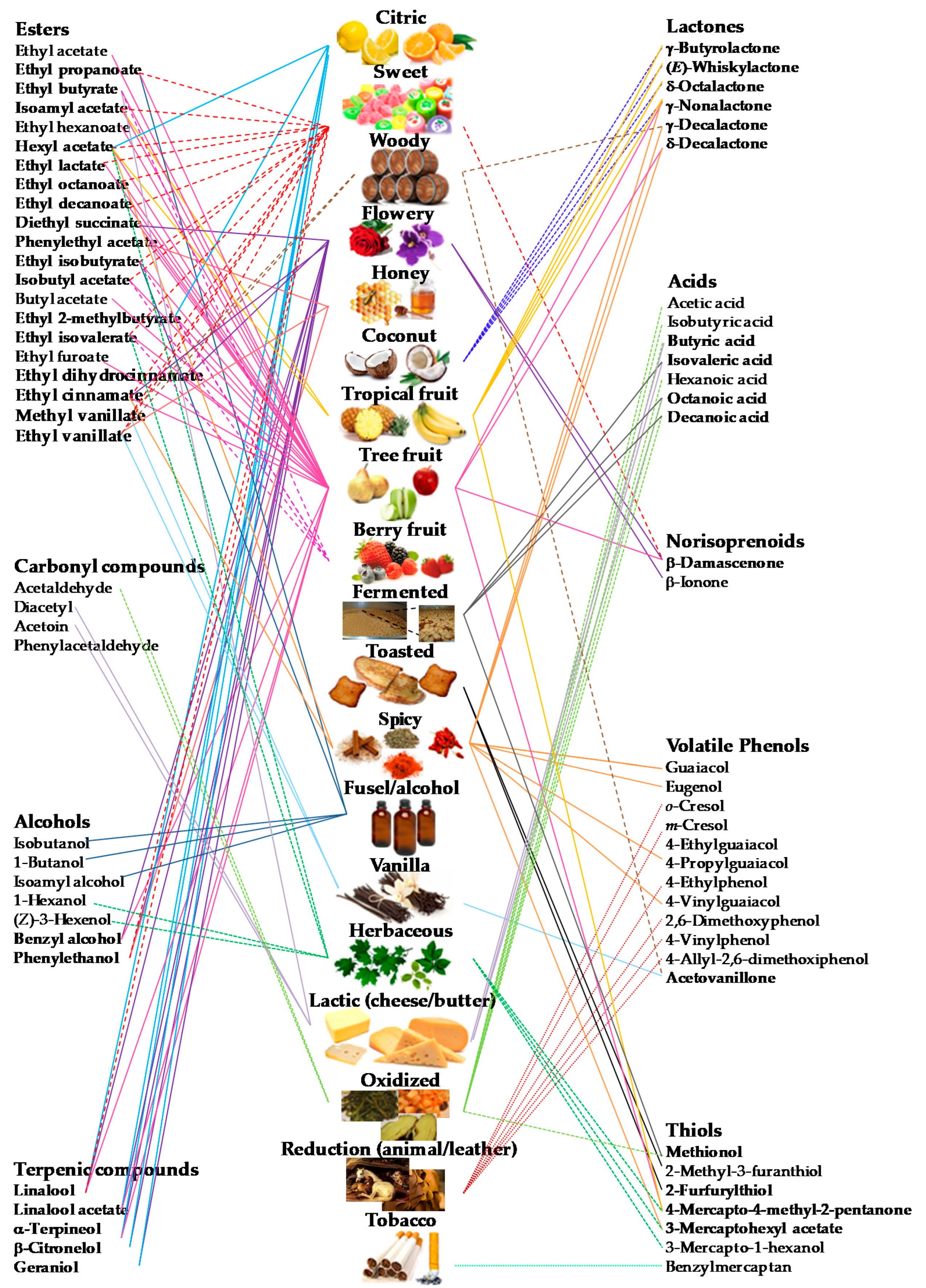 Molecules 25 00272 g002 Molecules 25 00272 g002