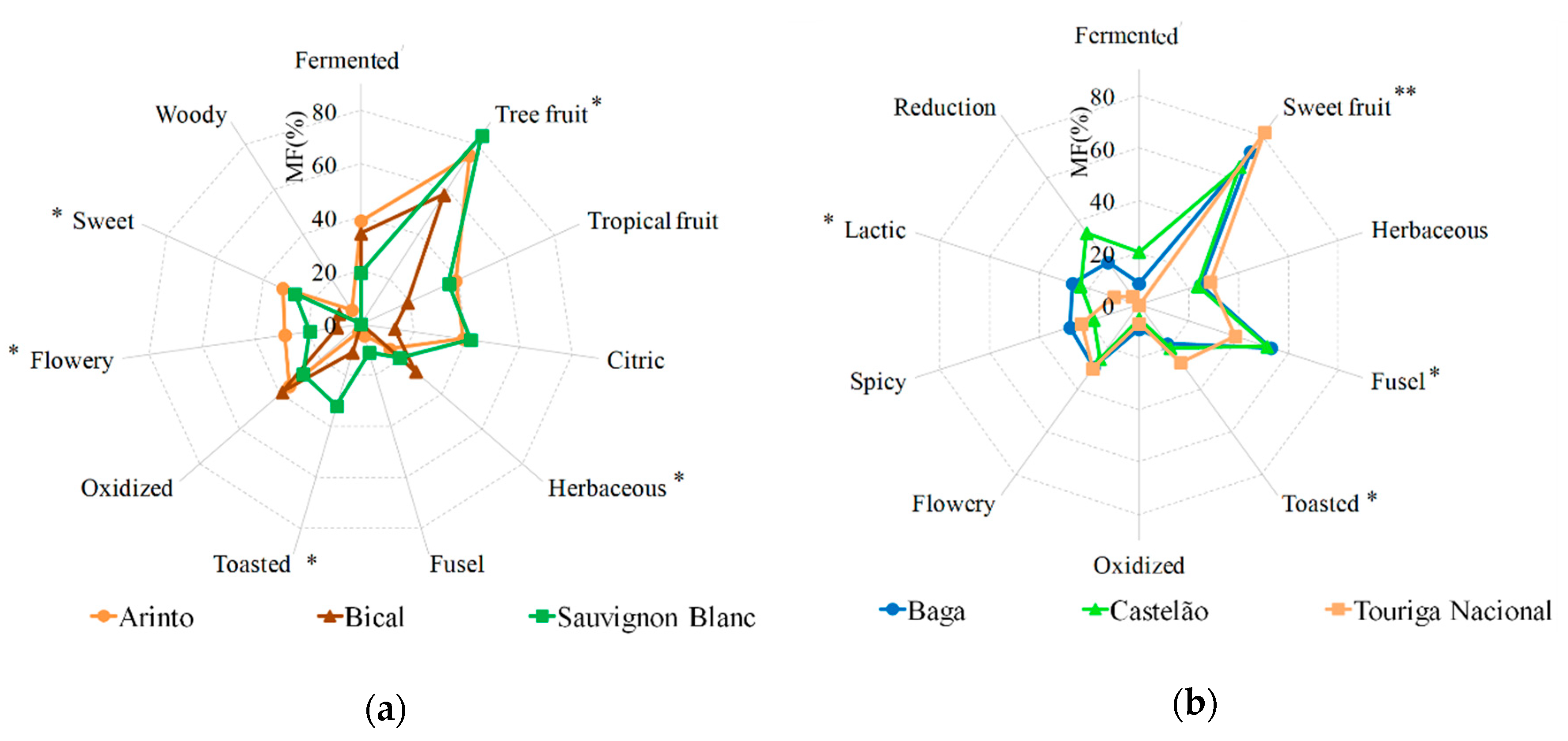 Molecules 25 00272 g004 Molecules 25 00272 g004