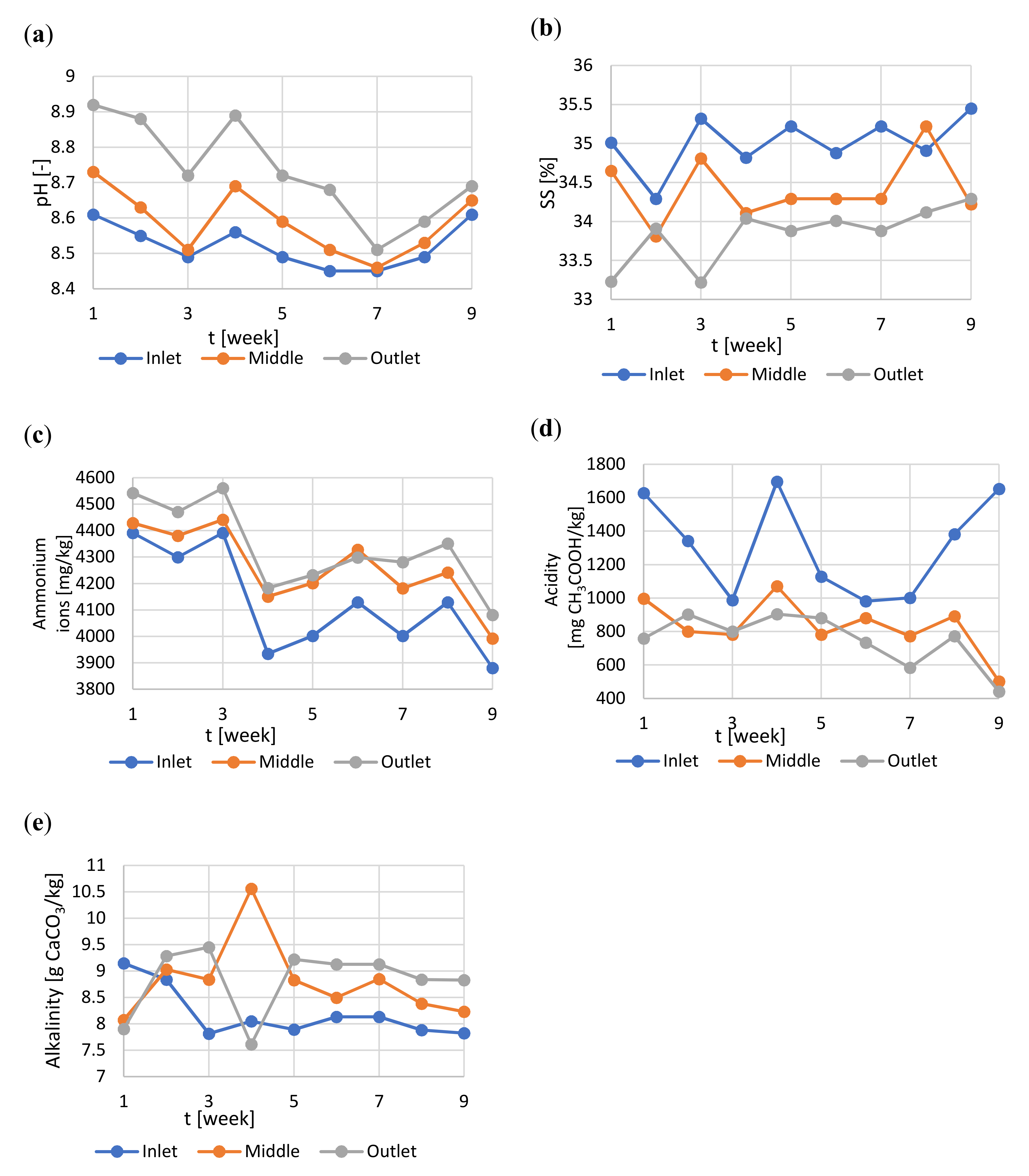 Molecules 25 00275 g003