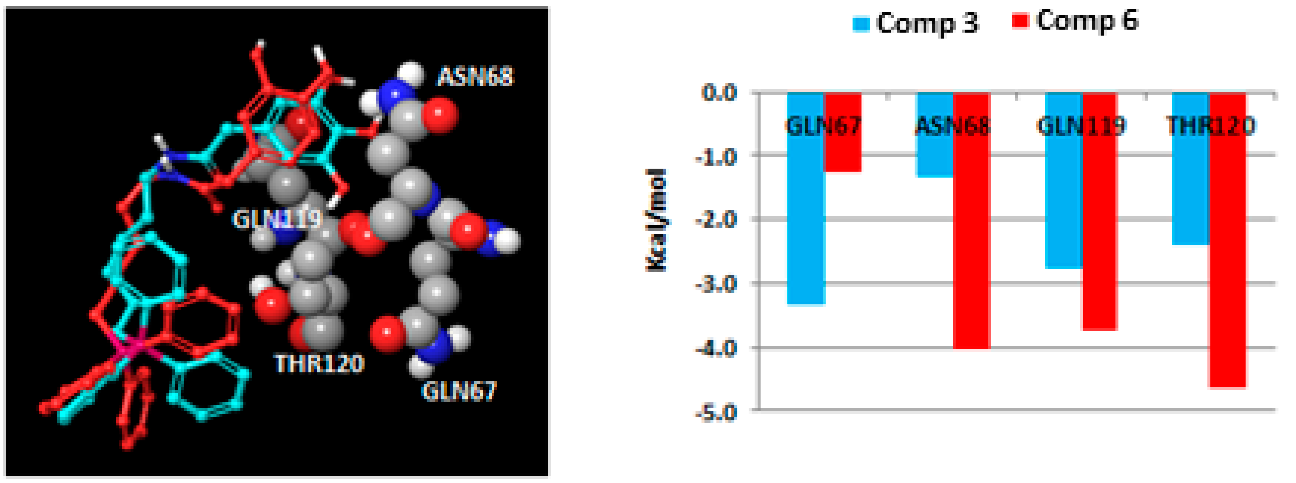 Molecules 25 00276 g004 Molecules 25 00276 g004