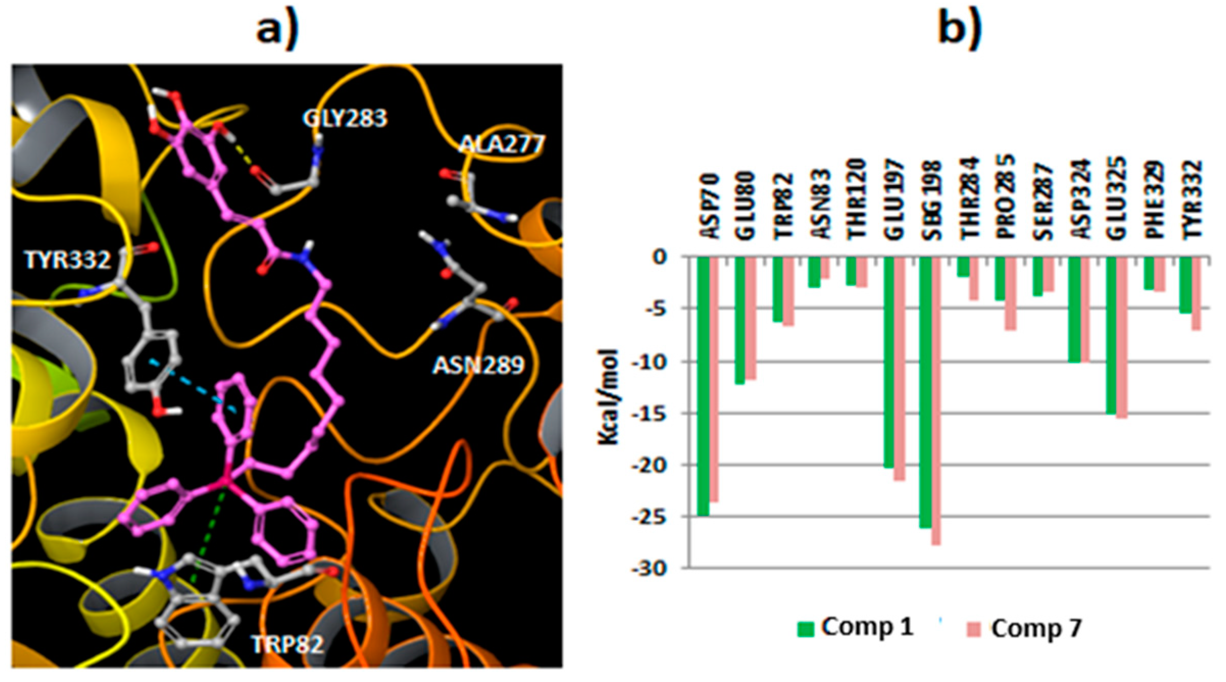 Molecules 25 00276 g005 Molecules 25 00276 g005
