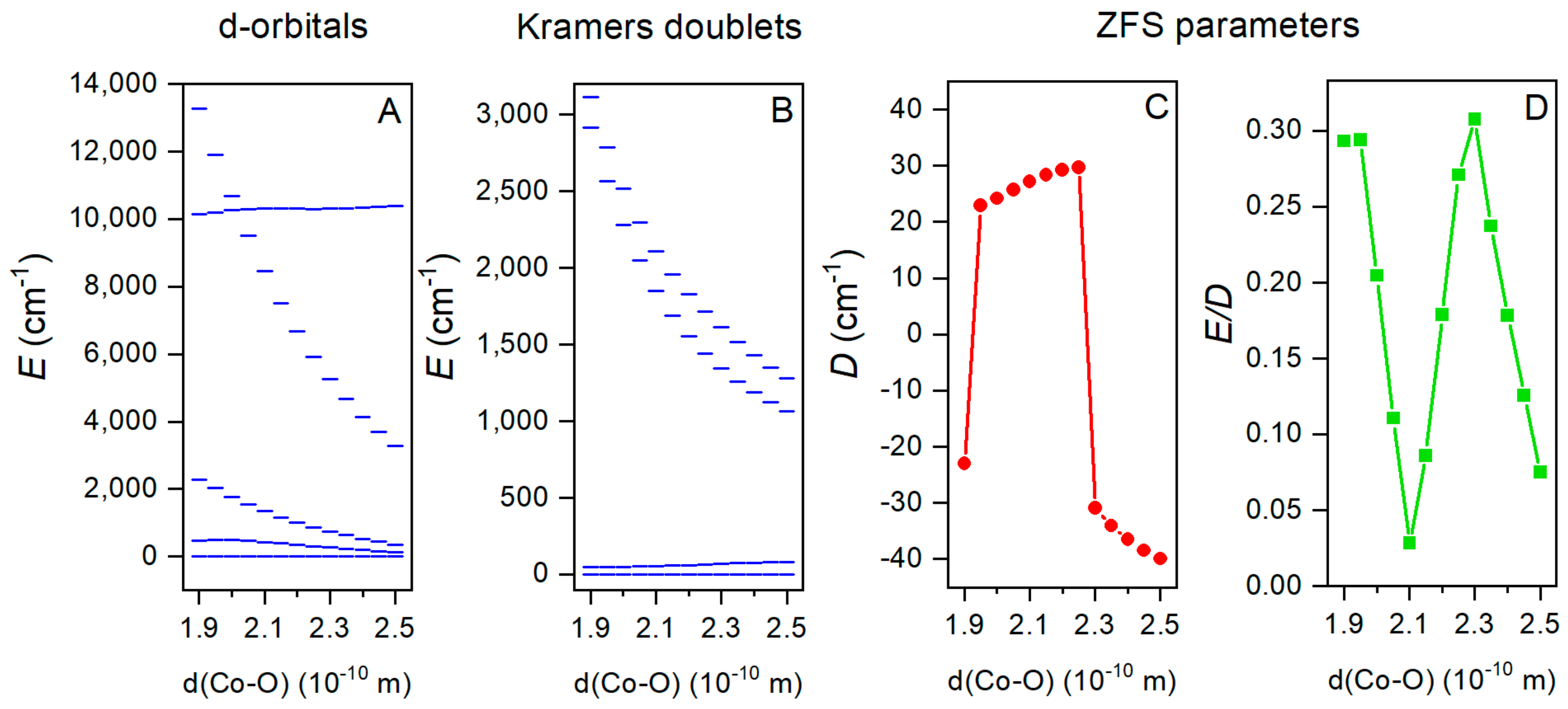 Molecules 25 00277 g009 Molecules 25 00277 g009