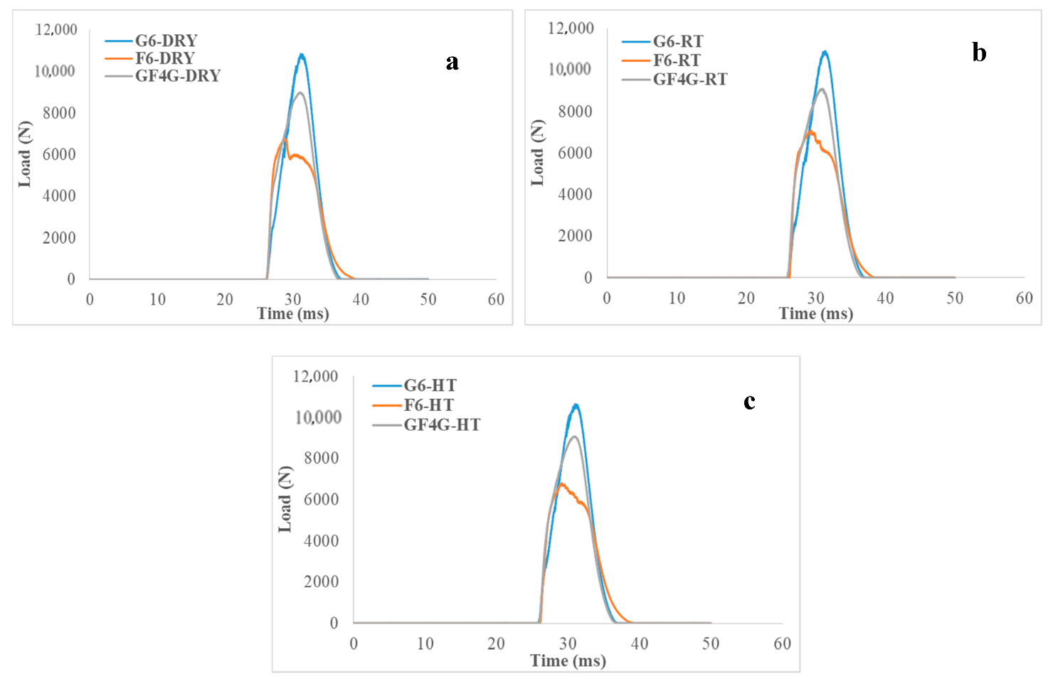 Molecules 25 00278 g003 Molecules 25 00278 g003