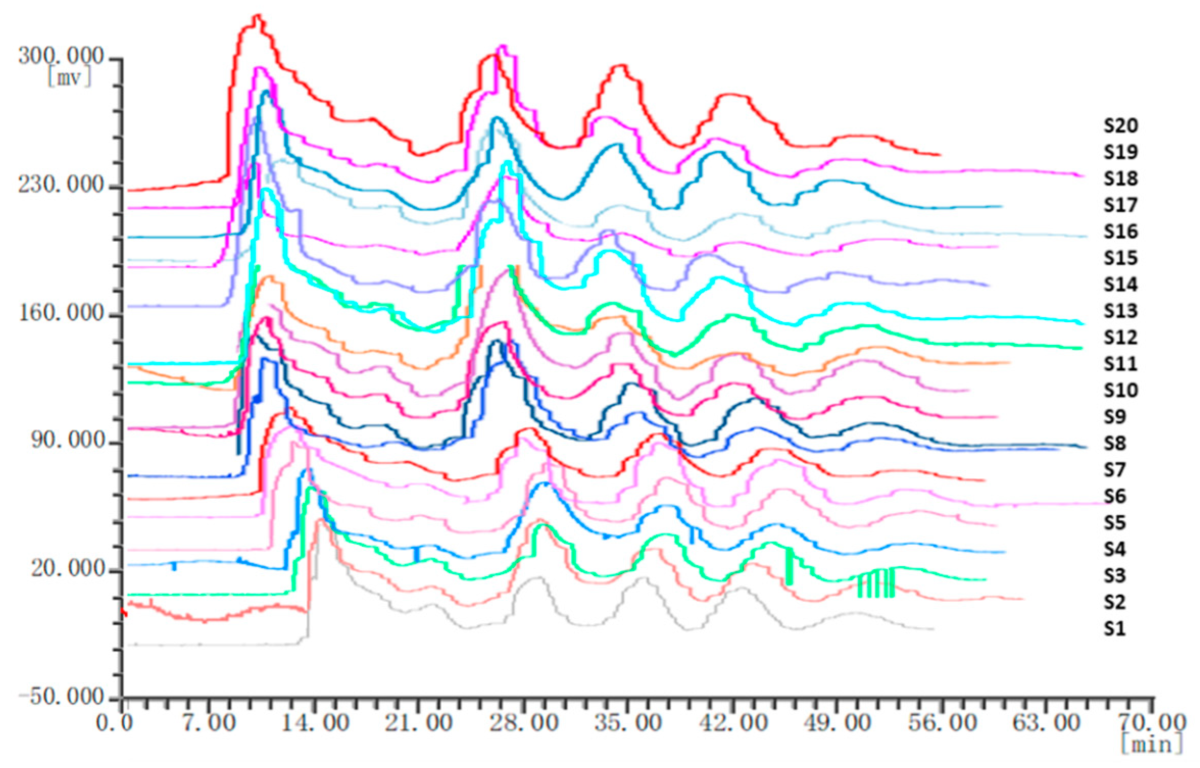 Molecules 25 00279 g003
