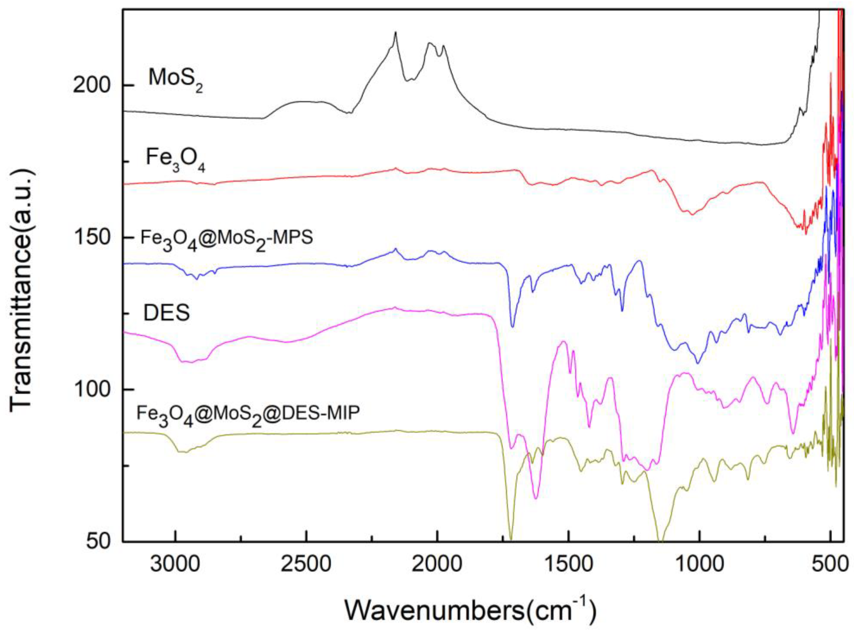 Molecules 25 00280 g001 Molecules 25 00280 g001