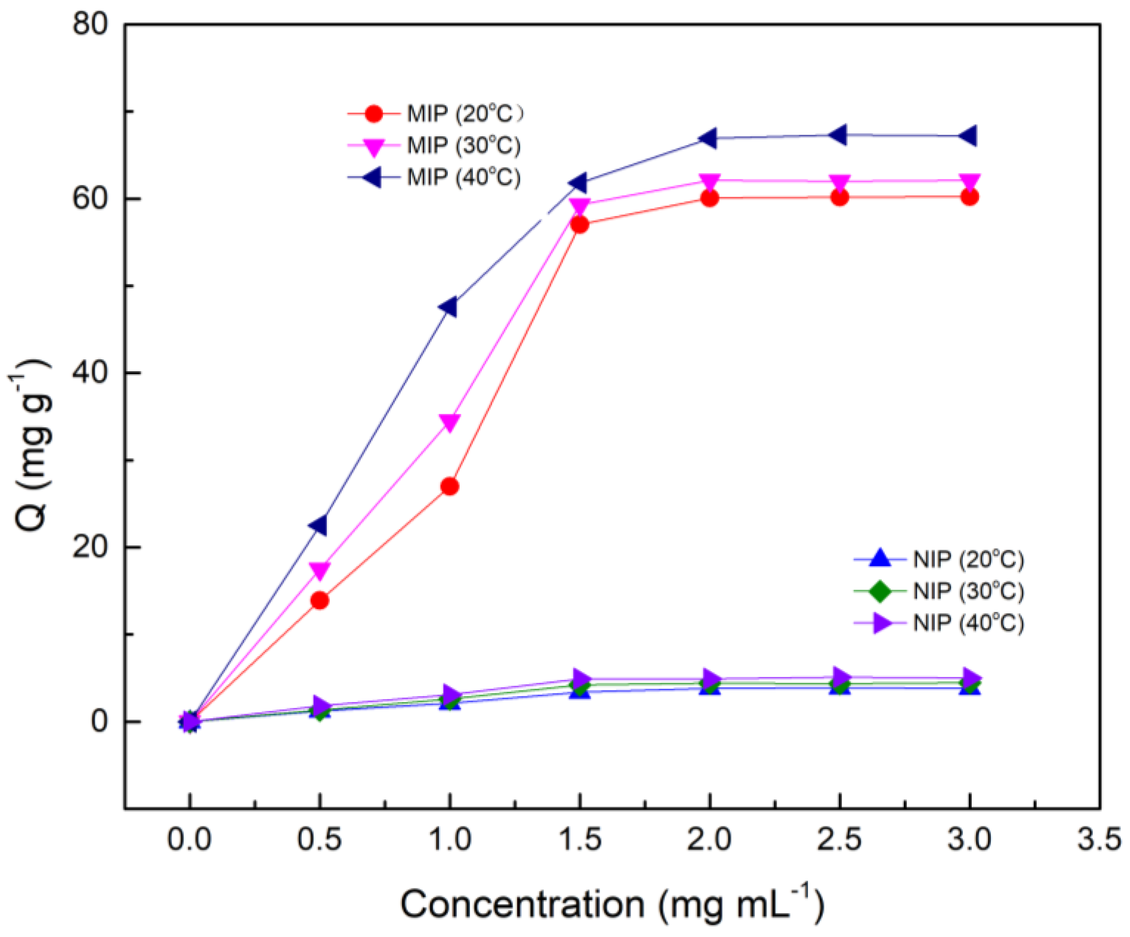 Molecules 25 00280 g003 Molecules 25 00280 g003