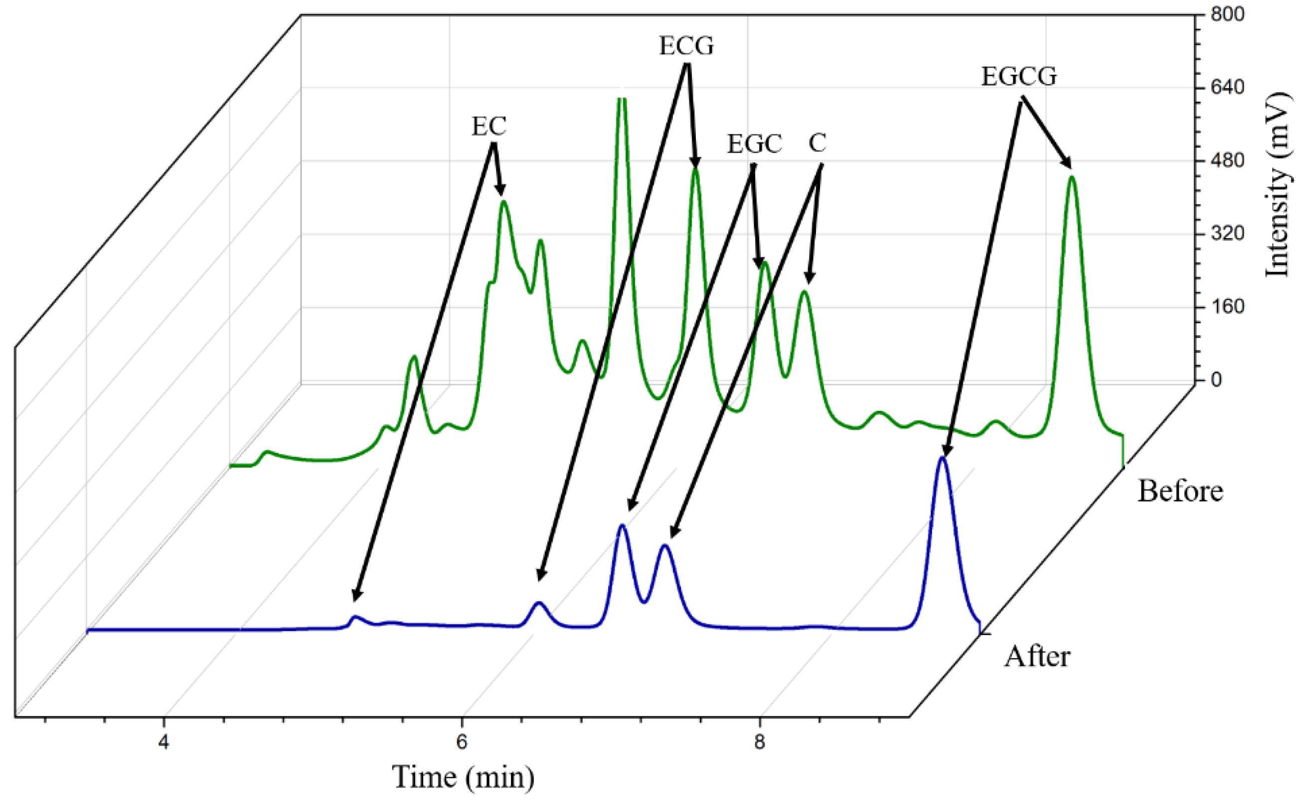 Molecules 25 00280 g006 Molecules 25 00280 g006
