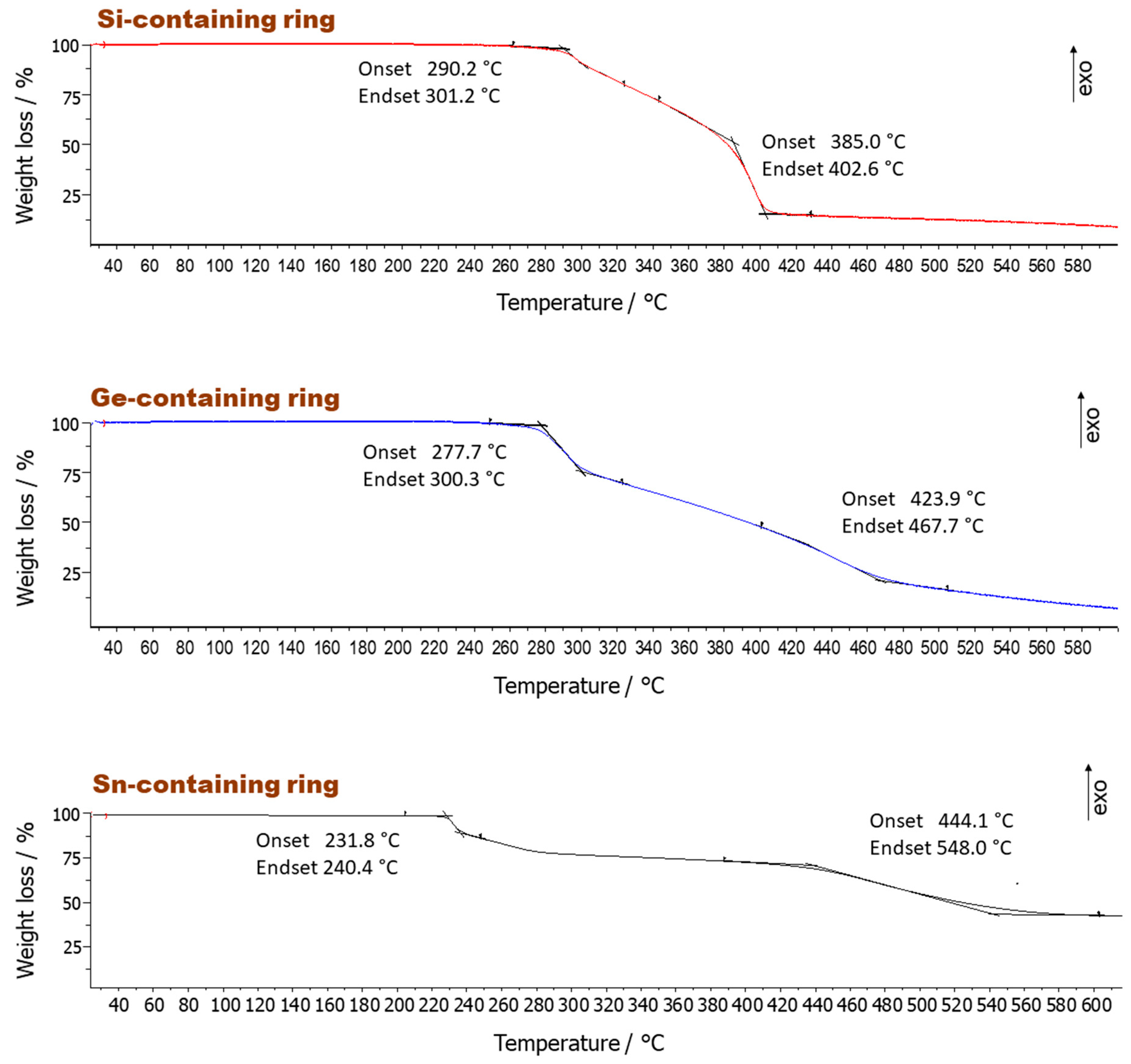 Molecules 25 00283 g003 Molecules 25 00283 g003