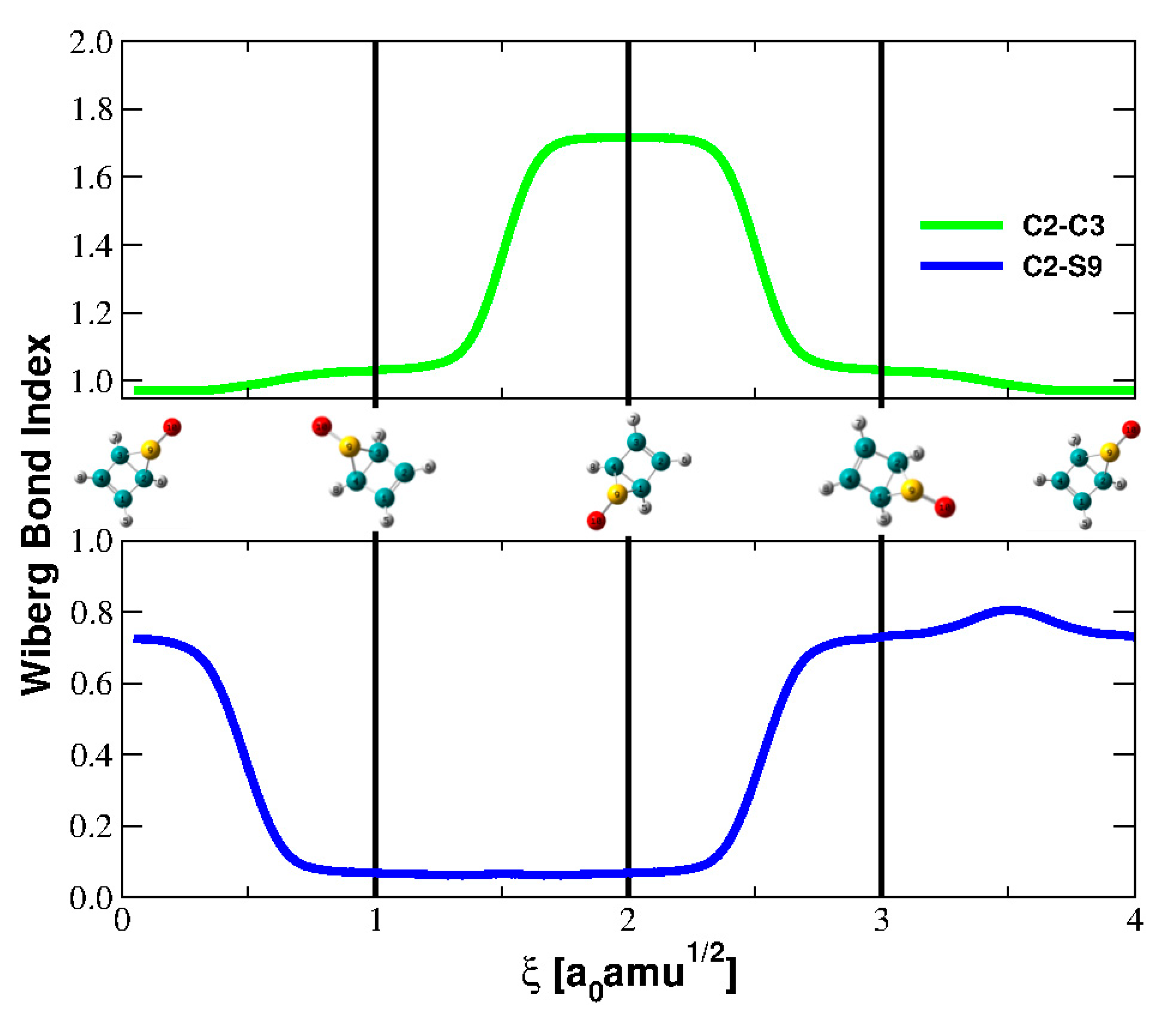 Molecules 25 00284 g004