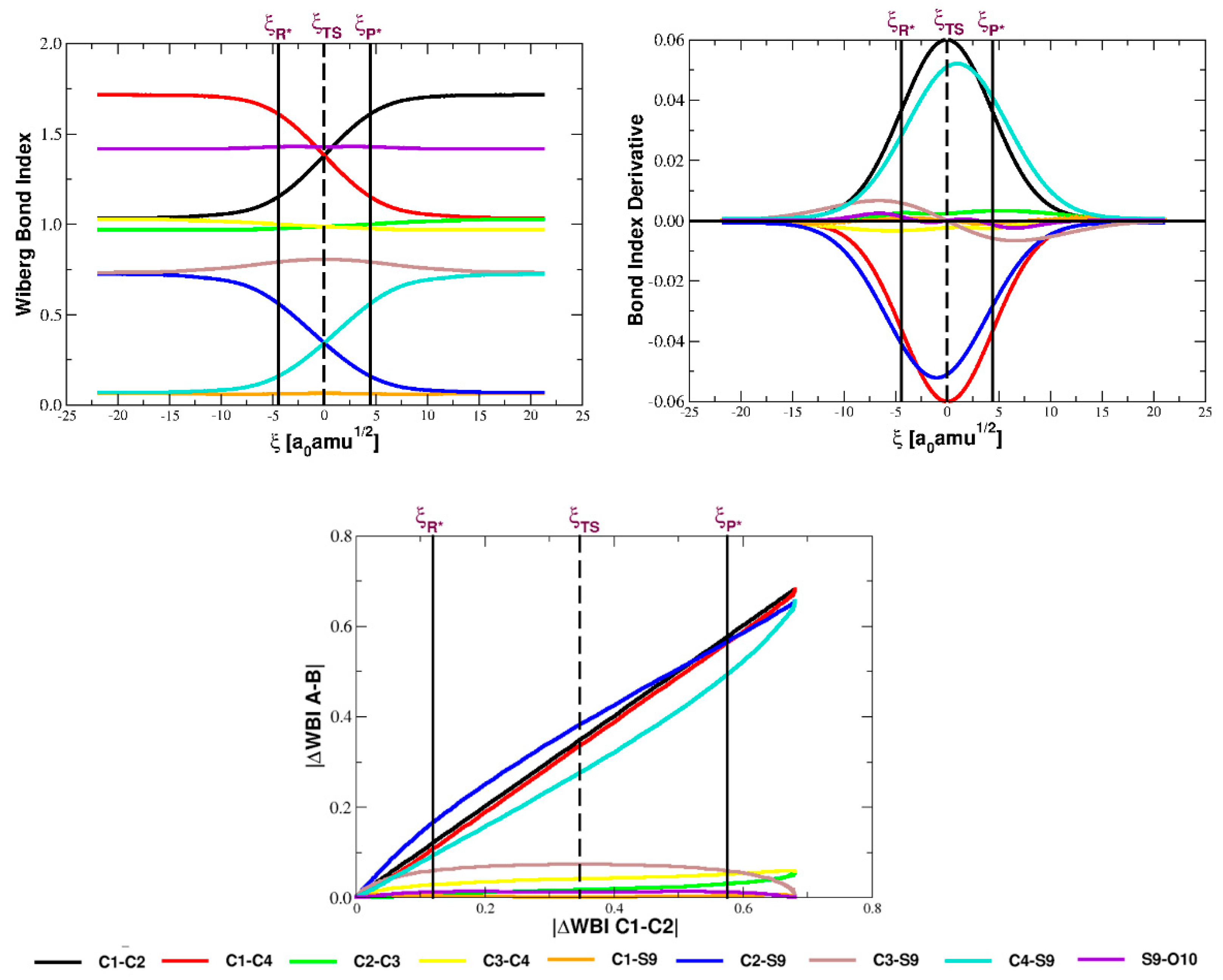 Molecules 25 00284 g005