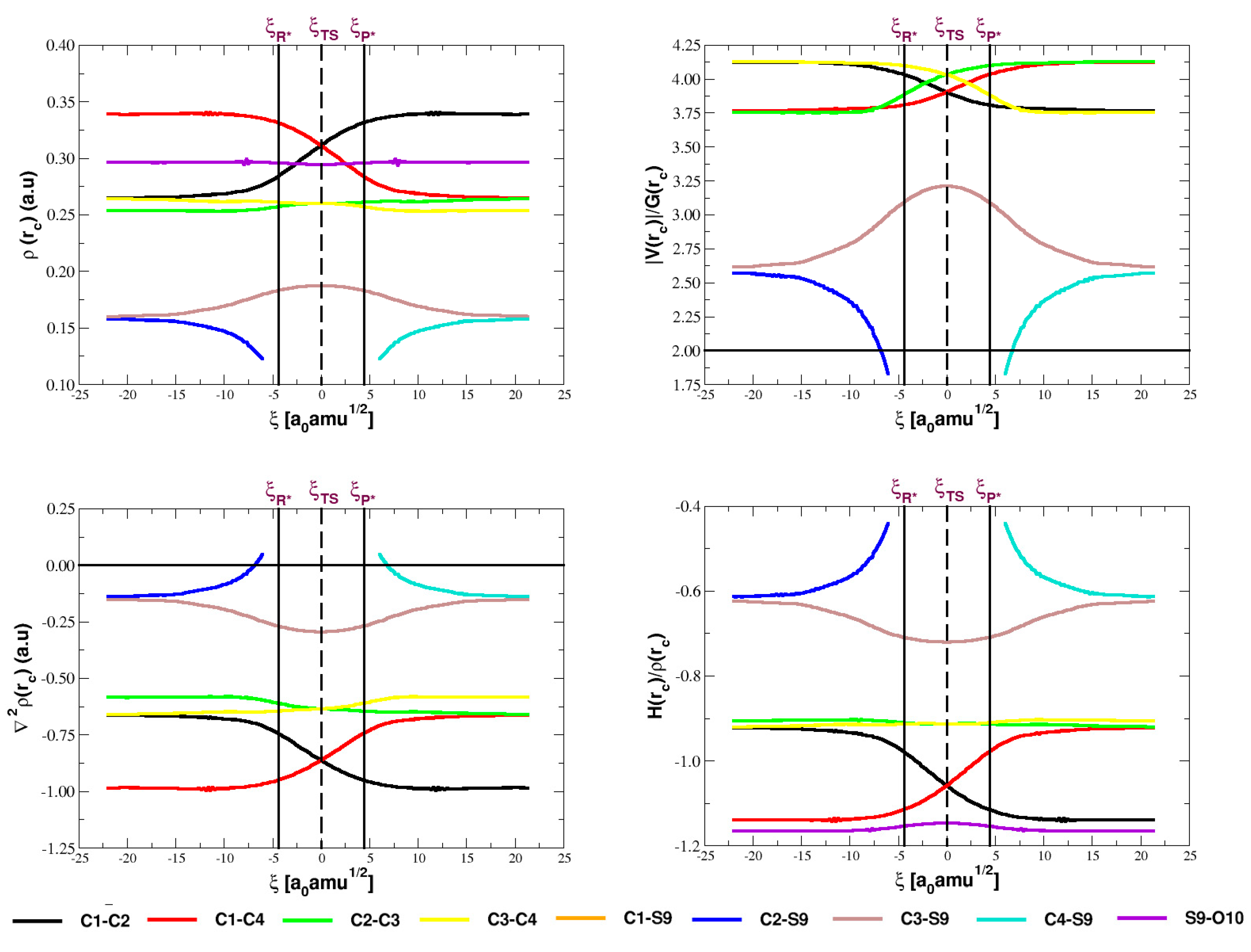 Molecules 25 00284 g006