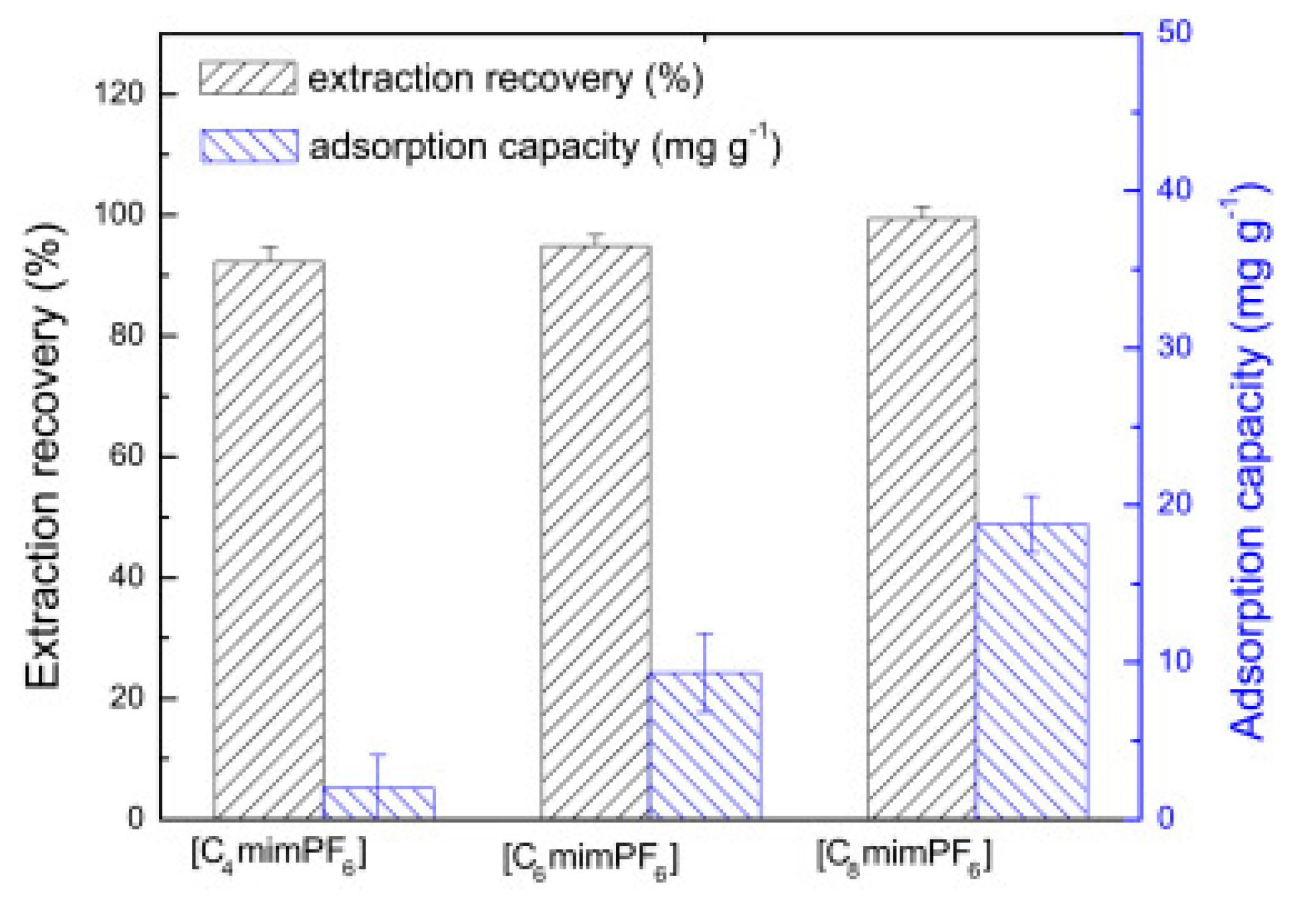 Molecules 25 00286 g003 Molecules 25 00286 g003