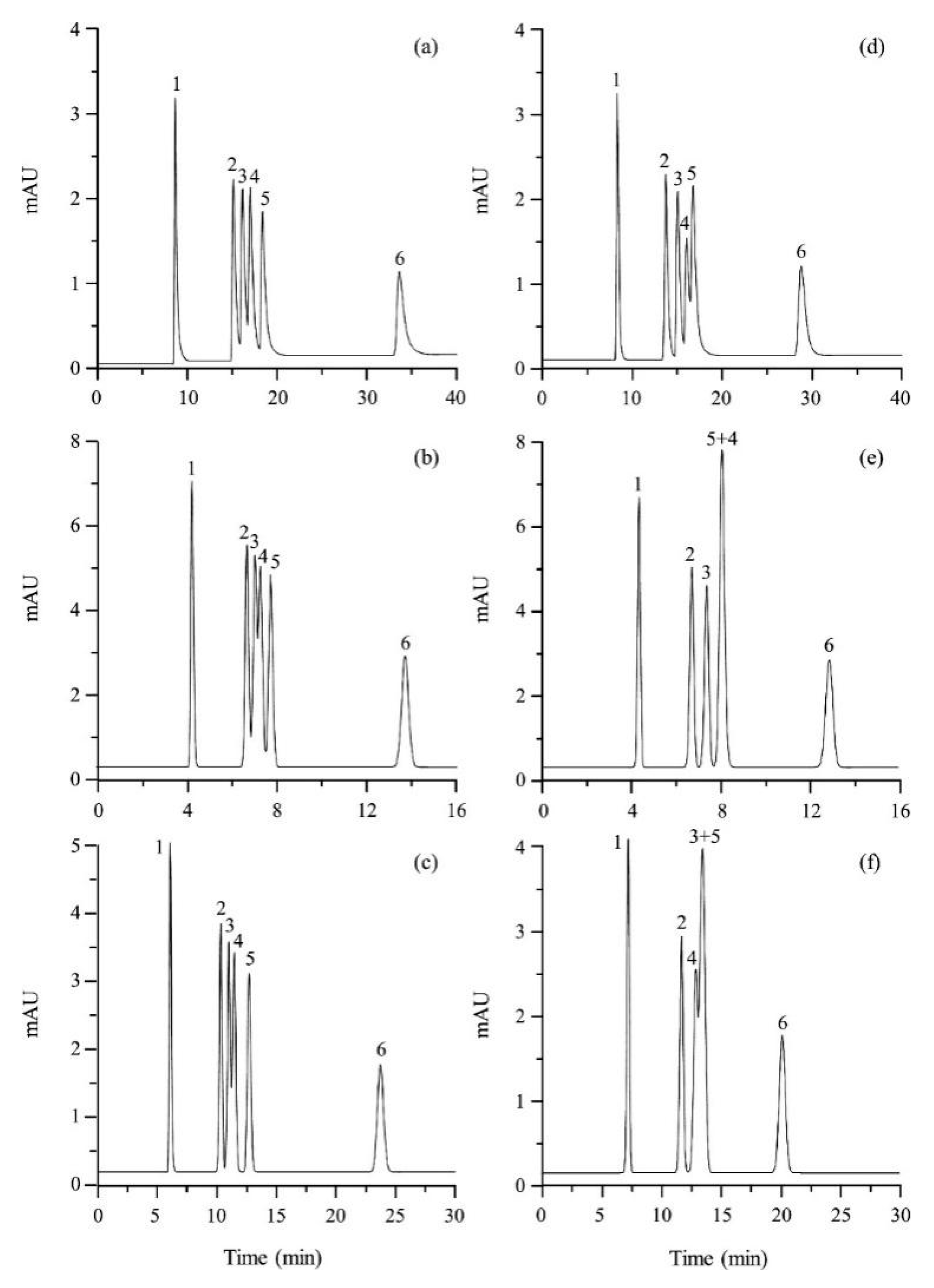 Molecules 25 00286 g007 Molecules 25 00286 g007