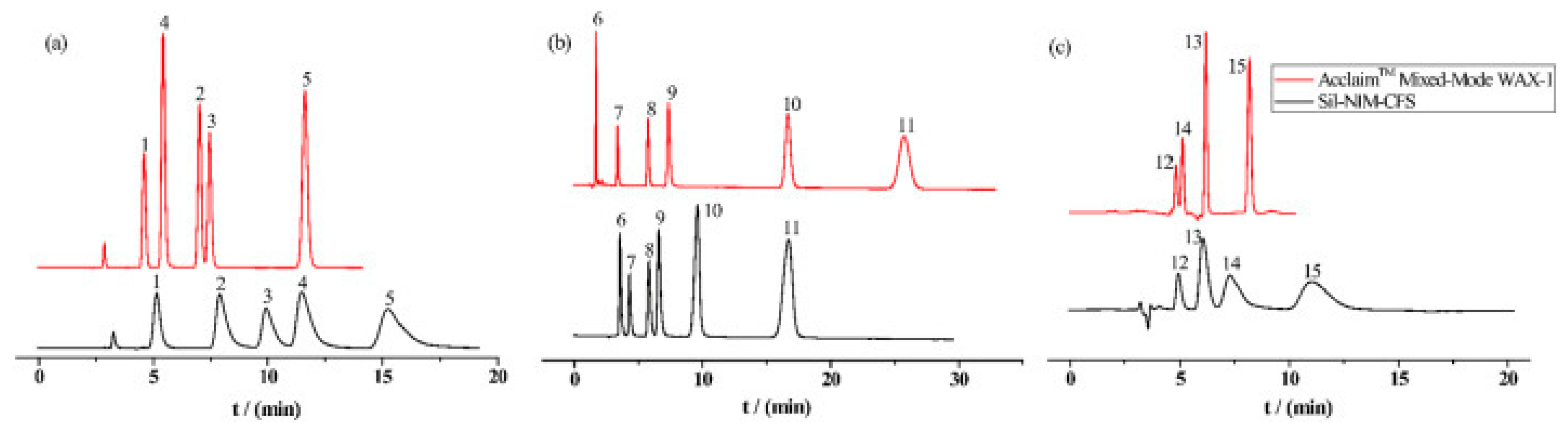 Molecules 25 00286 g008 Molecules 25 00286 g008
