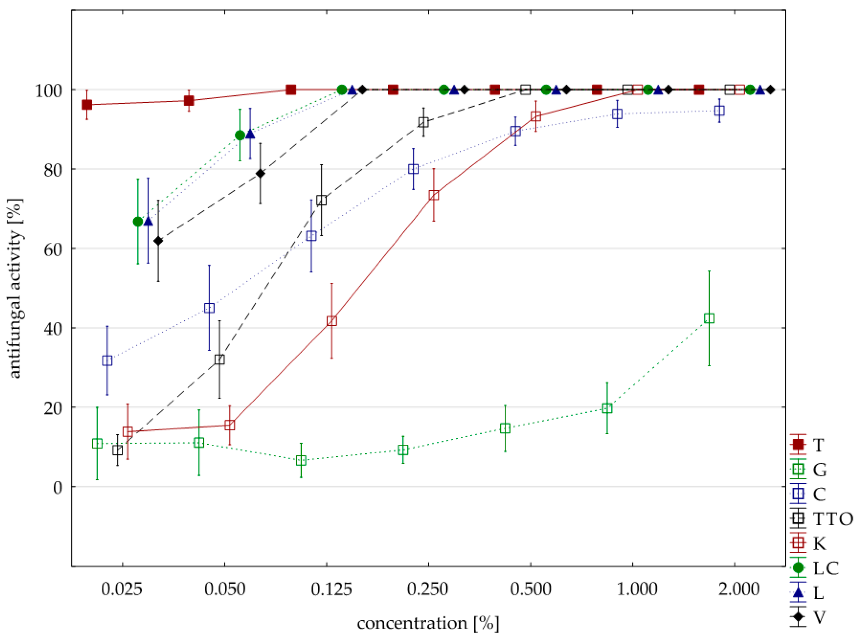 Molecules 25 00292 g006