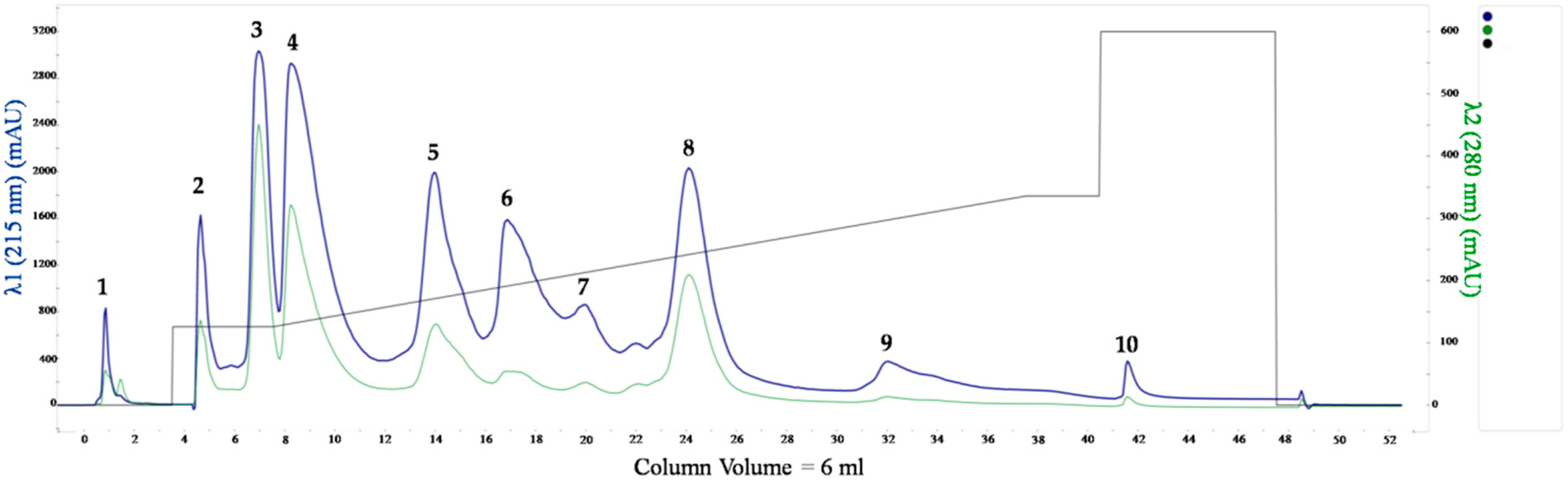 Molecules 25 00293 g001