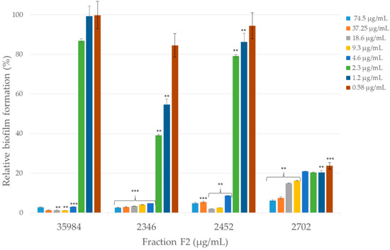 Antimicrobial Activity of Protein Fraction from Naja ashei