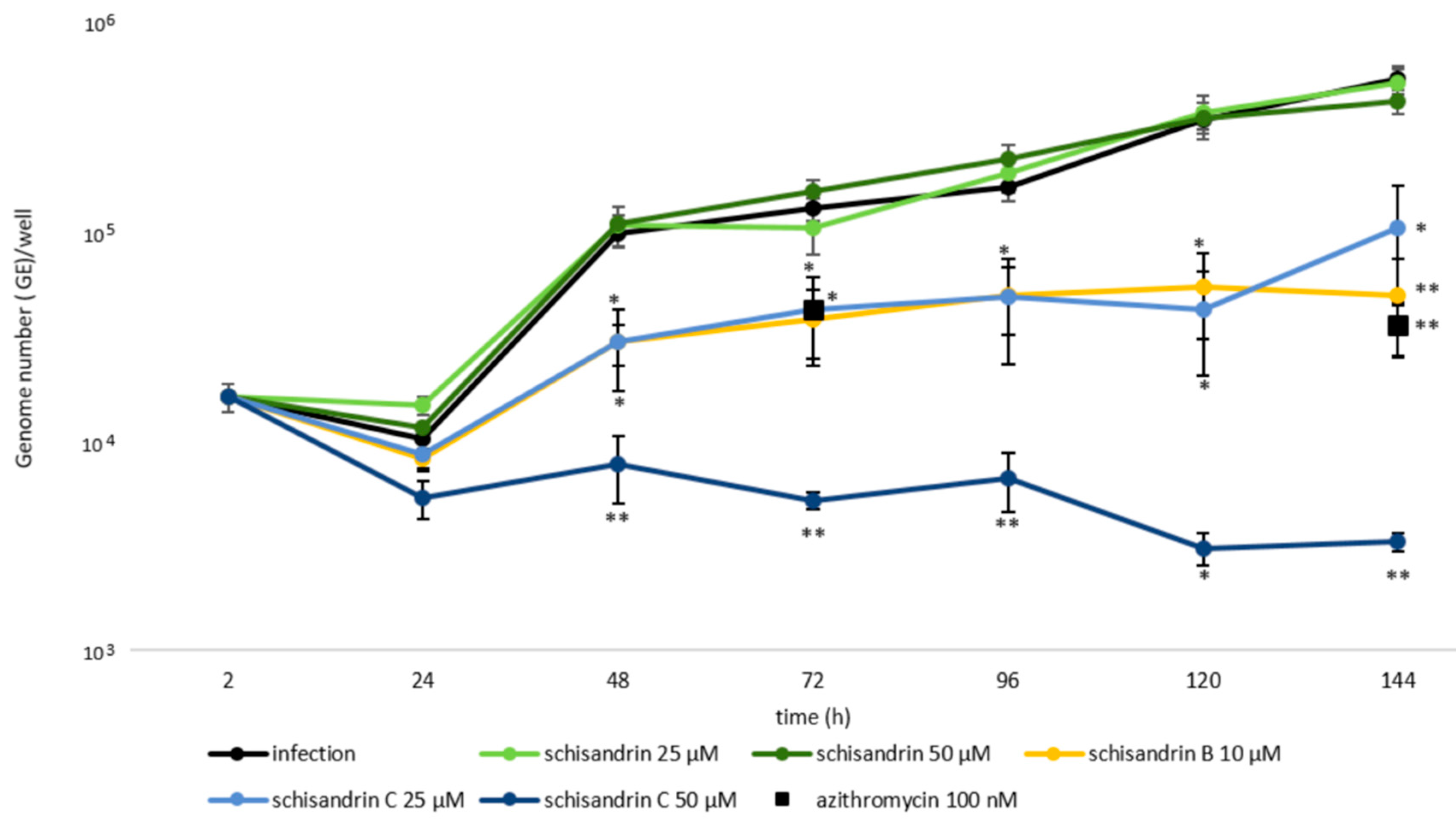 Molecules 25 00294 g002 Molecules 25 00294 g002