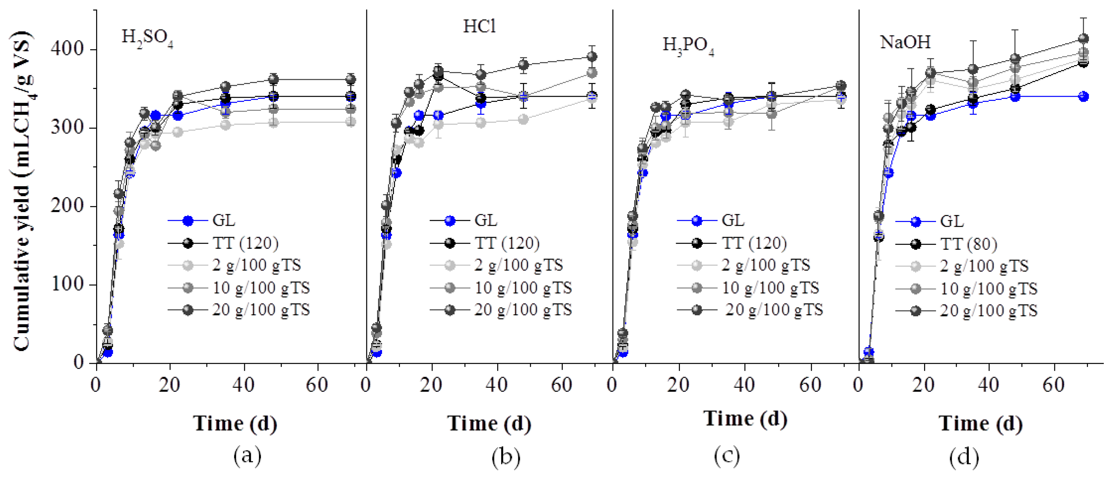 Molecules 25 00296 g004 Molecules 25 00296 g004