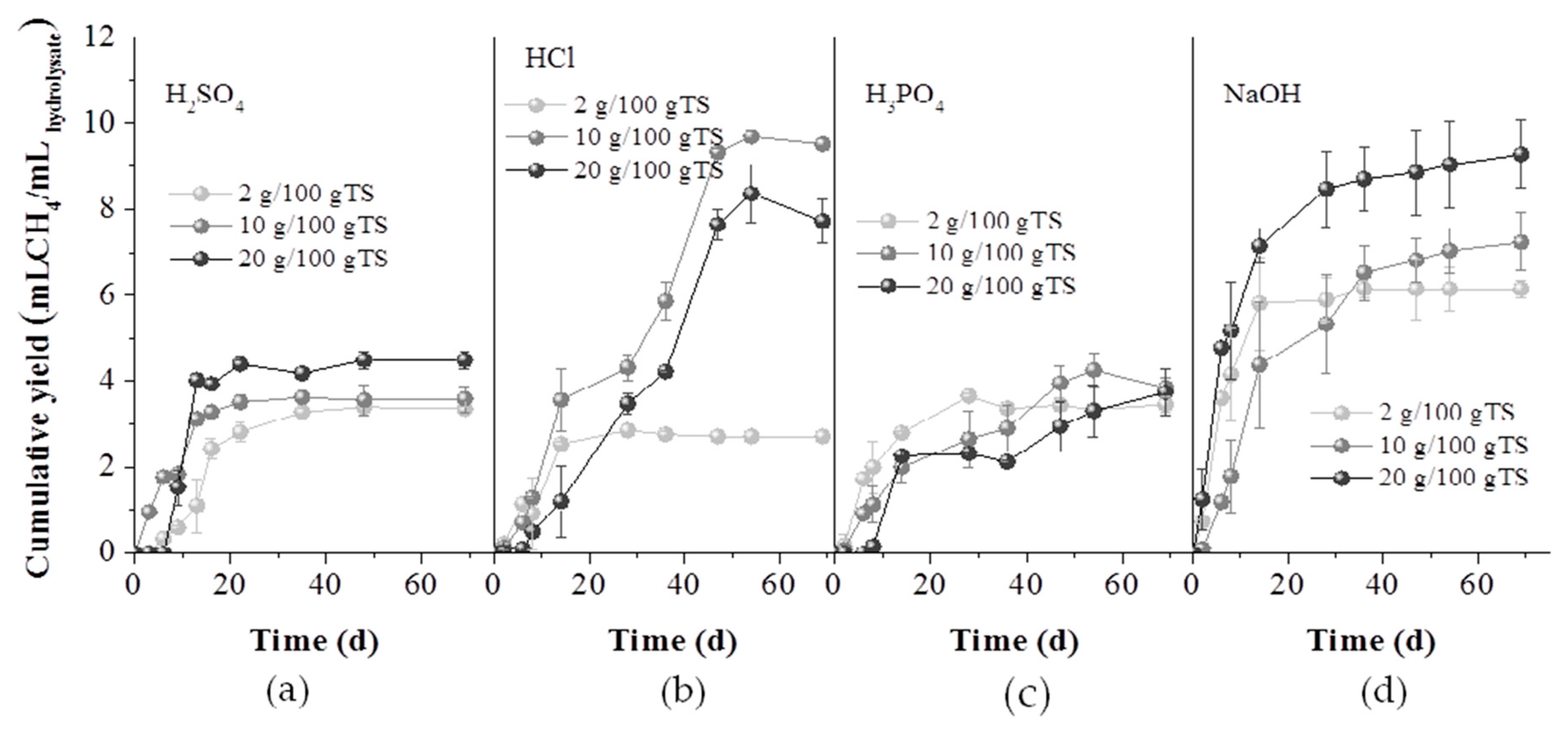 Molecules 25 00296 g006 Molecules 25 00296 g006