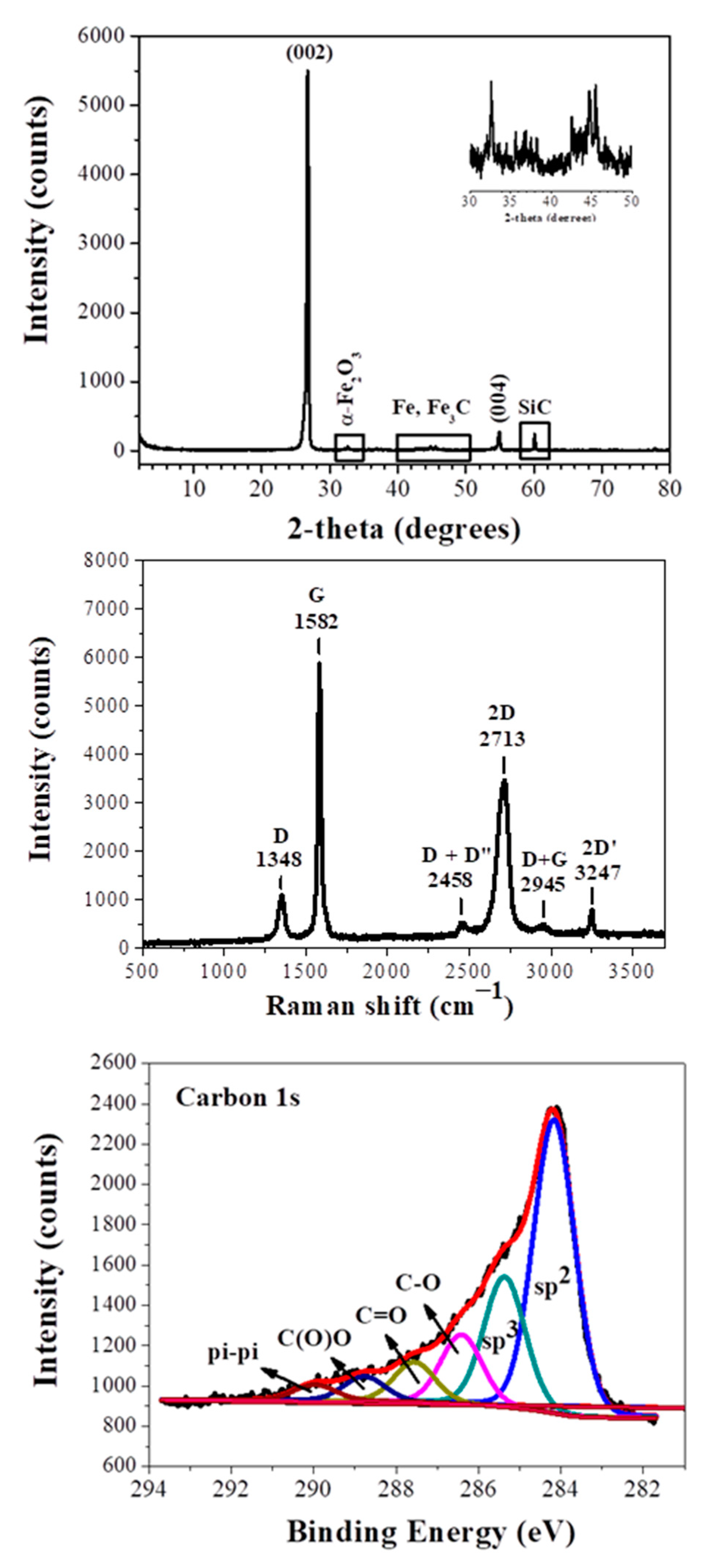 Molecules 25 00297 g001 Molecules 25 00297 g001