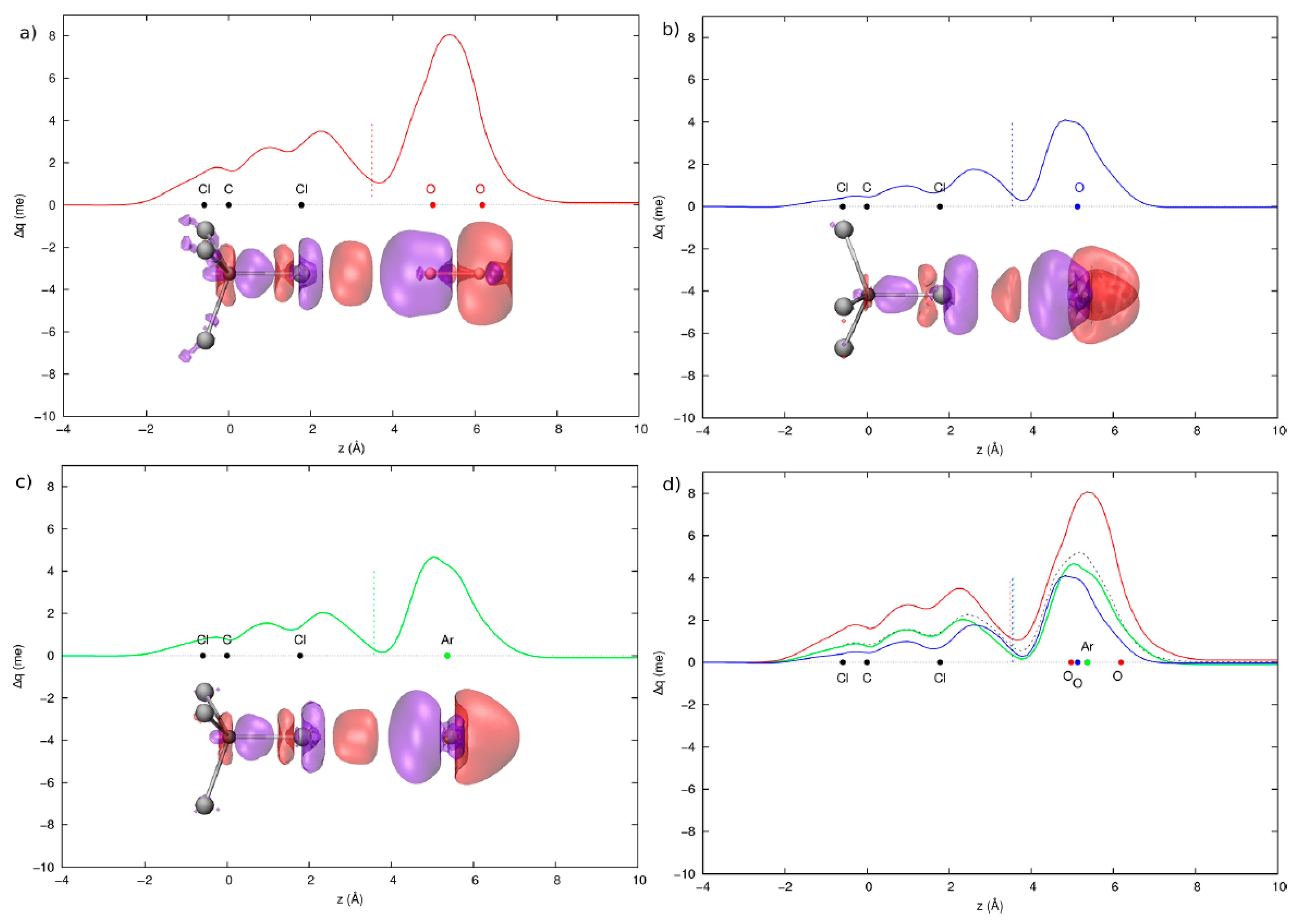 Molecules 25 00300 g003