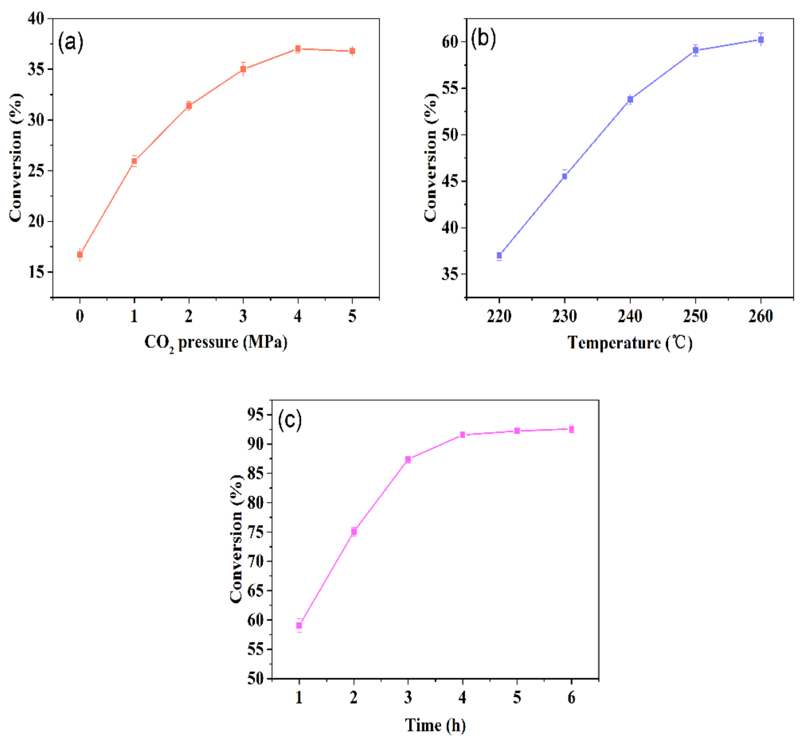 Molecules 25 00302 g002 Molecules 25 00302 g002