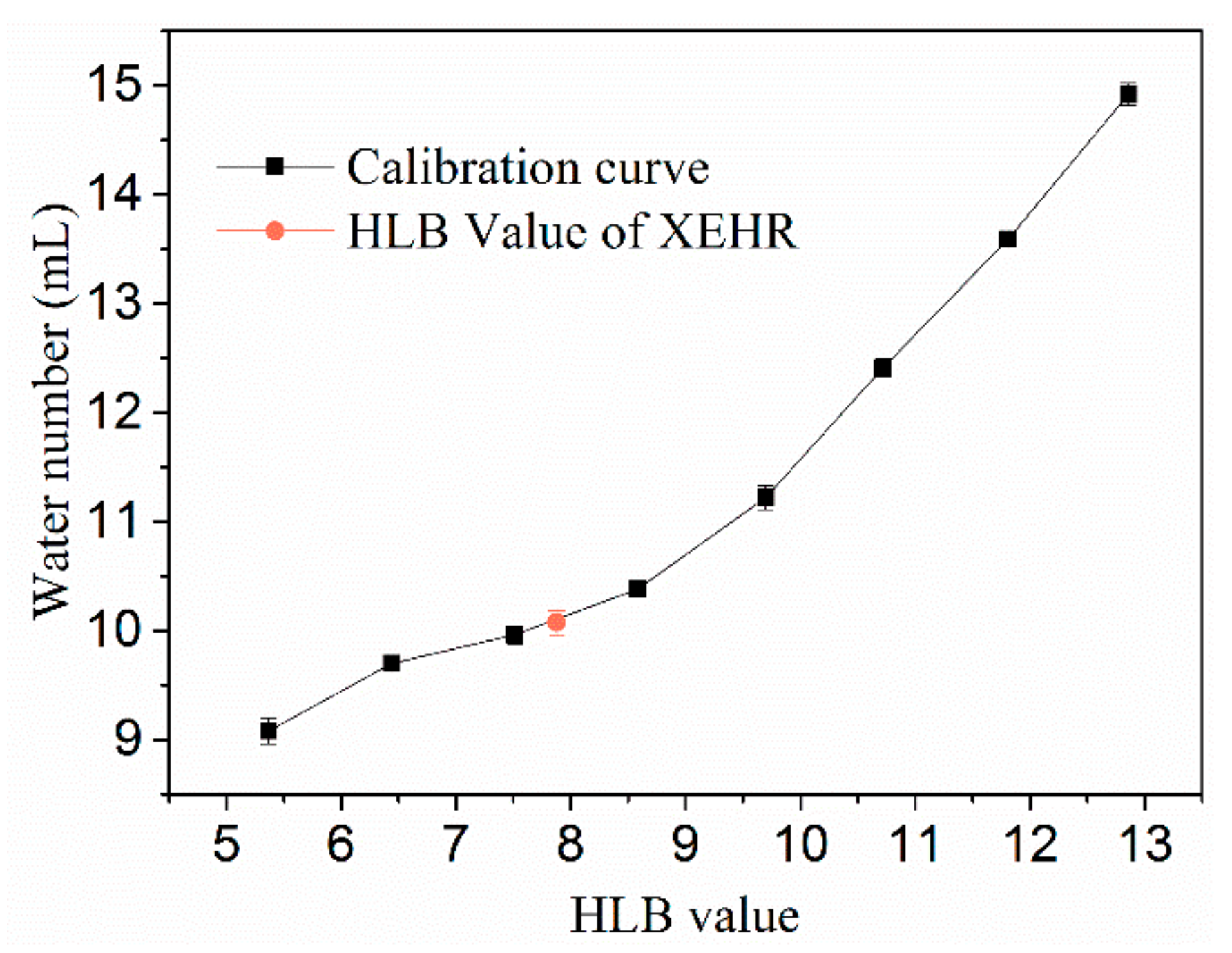 Molecules 25 00302 g003 Molecules 25 00302 g003