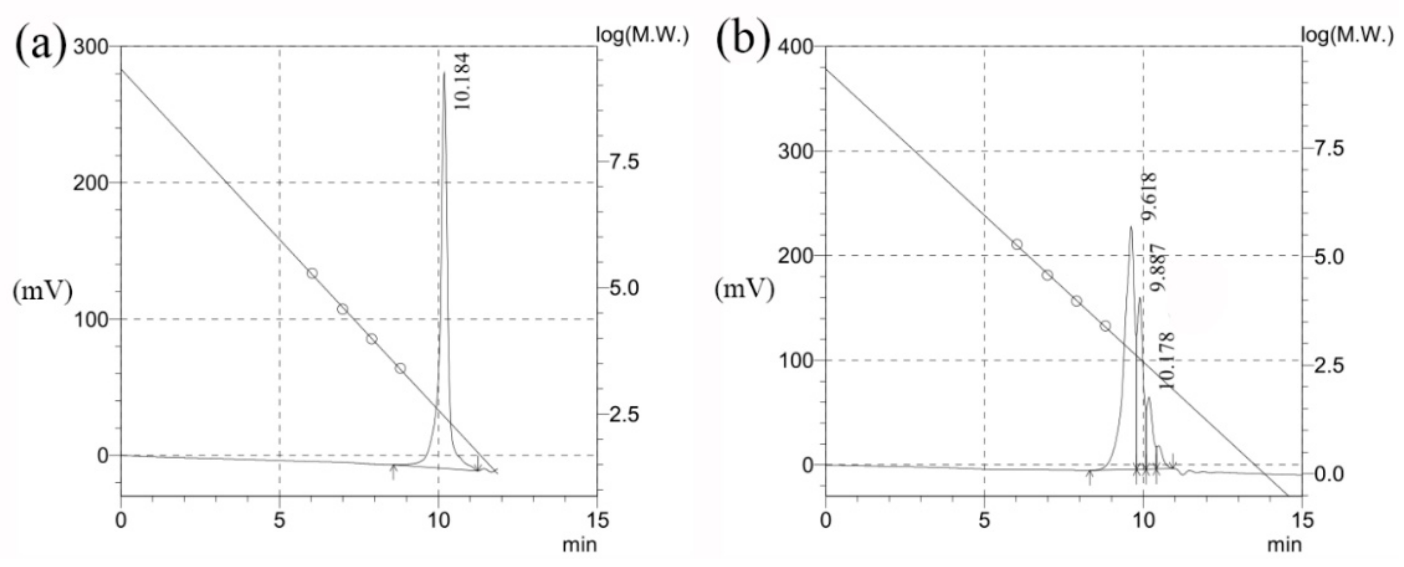 Molecules 25 00302 g004 Molecules 25 00302 g004
