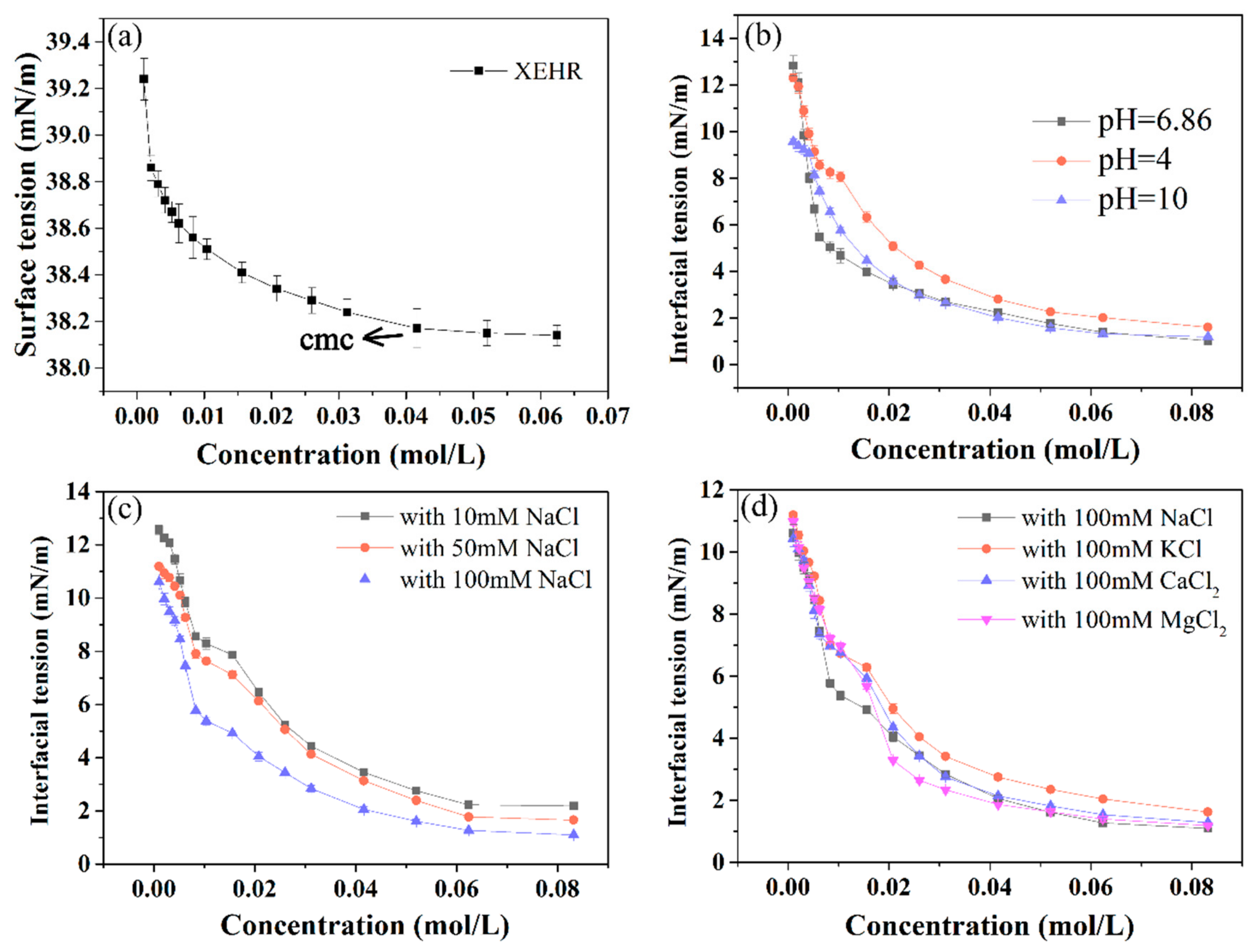 Molecules 25 00302 g005 Molecules 25 00302 g005