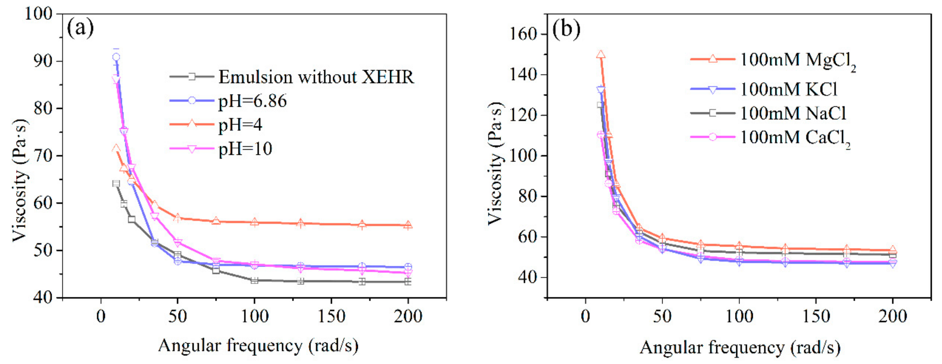 Molecules 25 00302 g008 Molecules 25 00302 g008