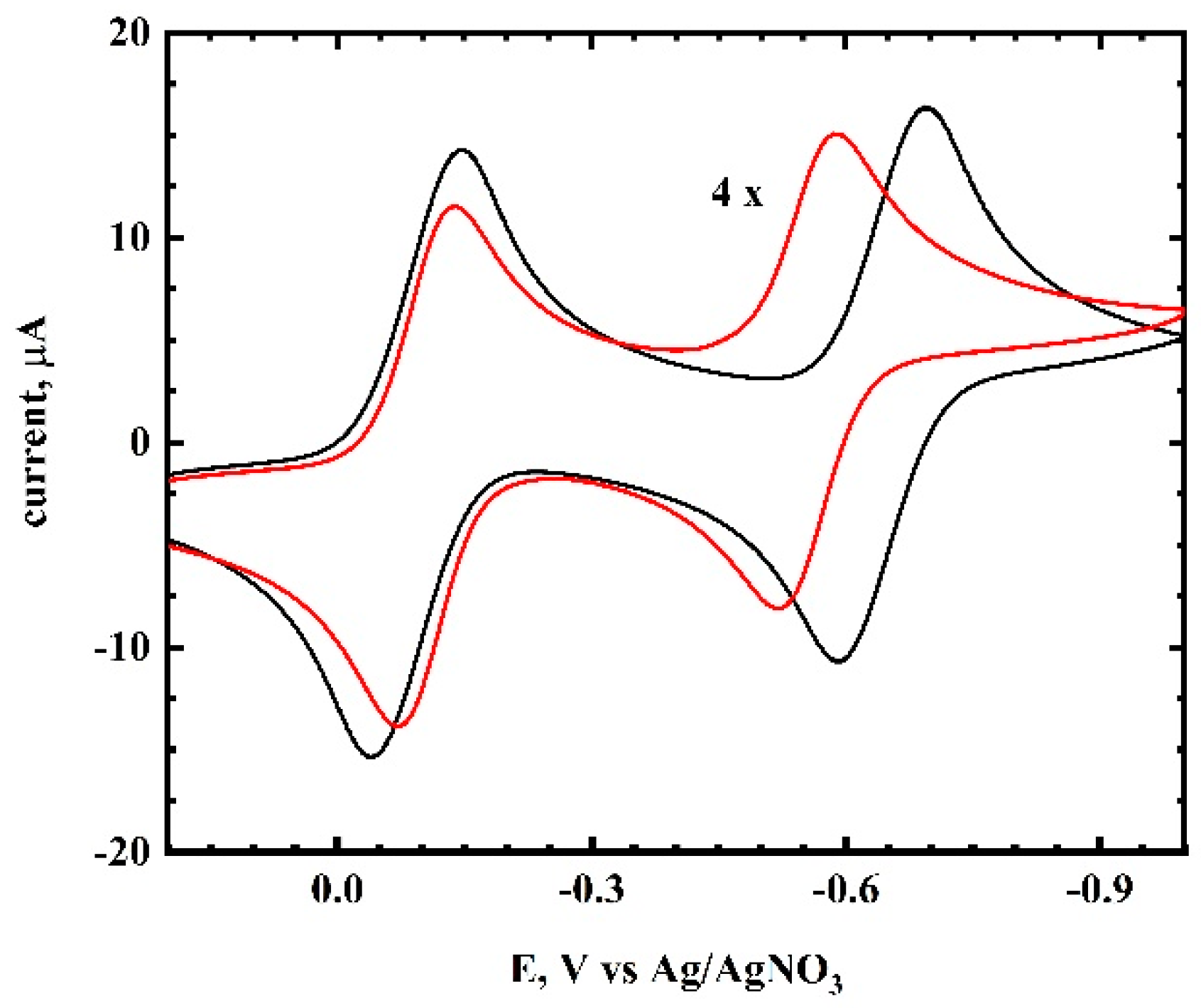 Molecules 25 00303 g002