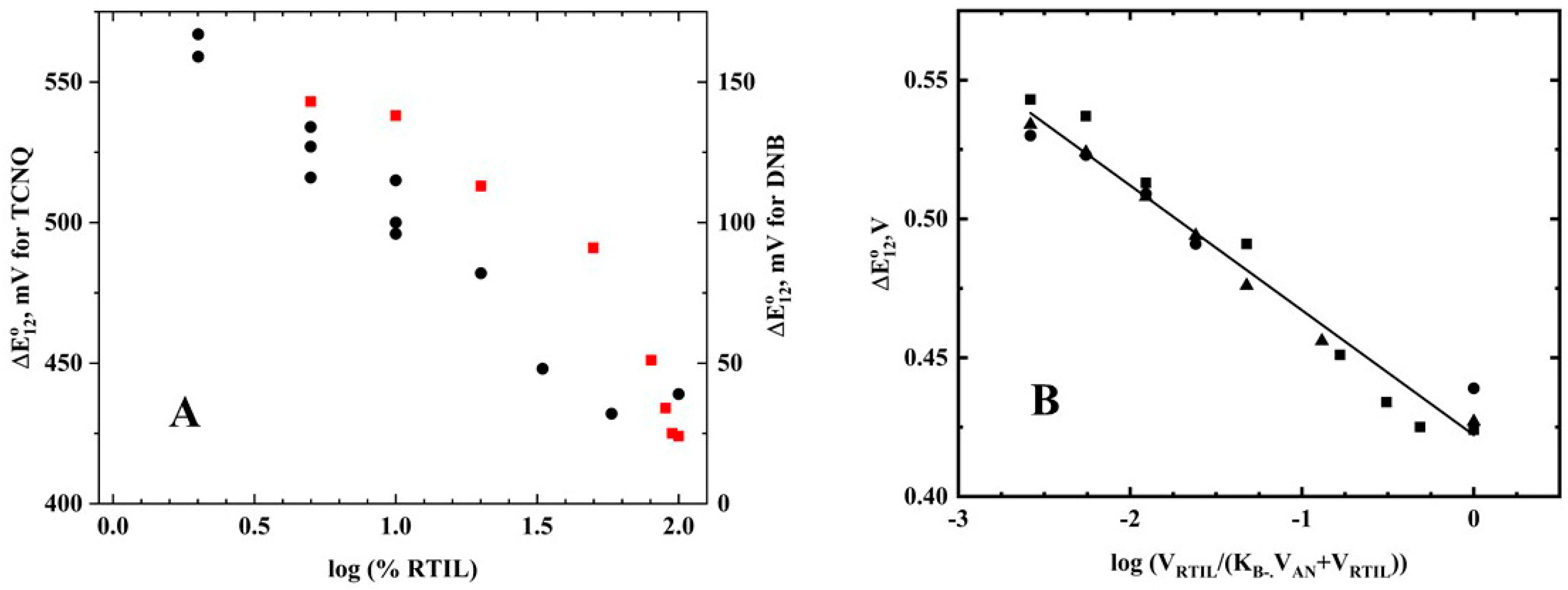 Molecules 25 00303 g003