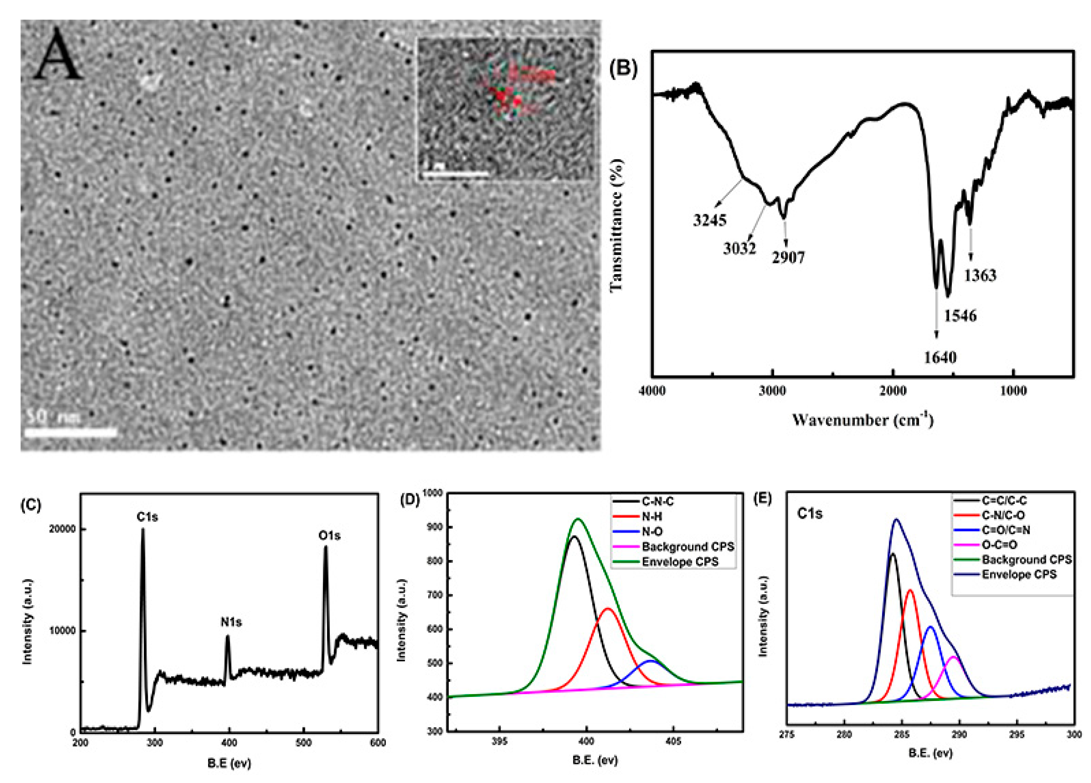Molecules 25 00306 g001 Molecules 25 00306 g001