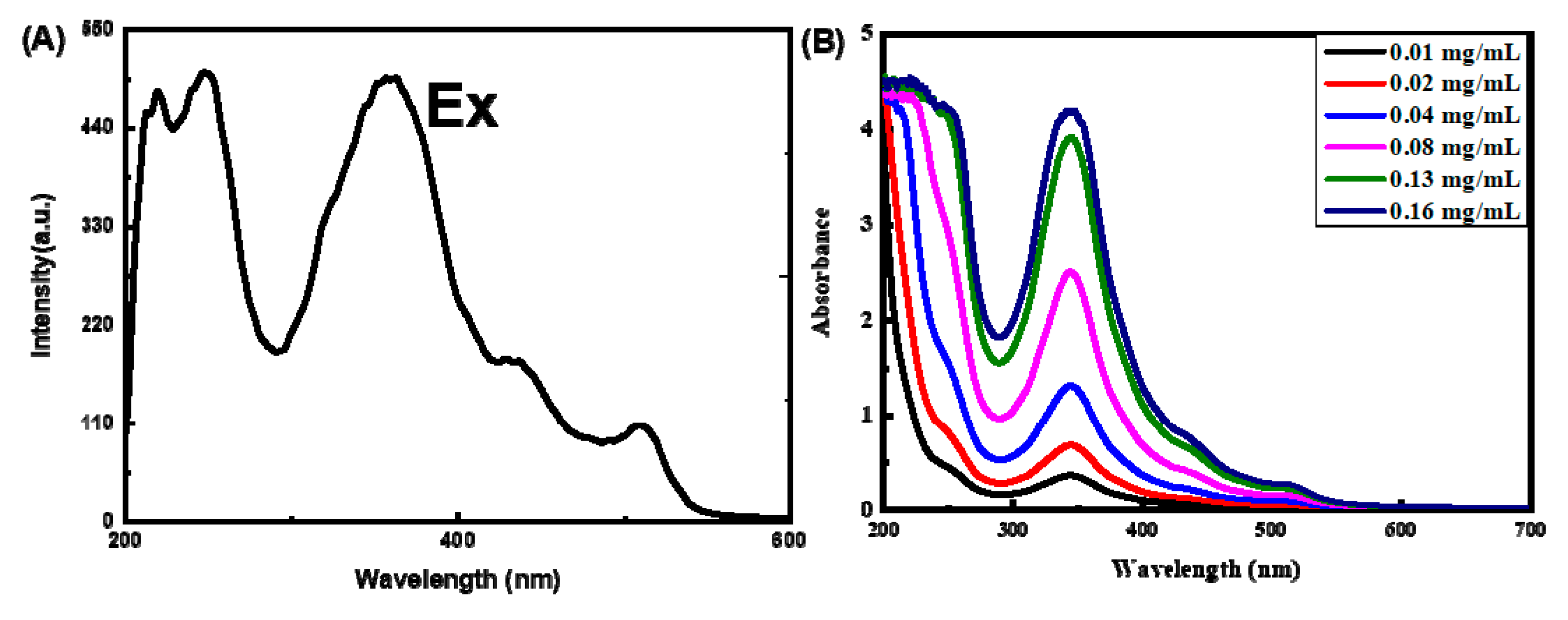 Molecules 25 00306 g002 Molecules 25 00306 g002