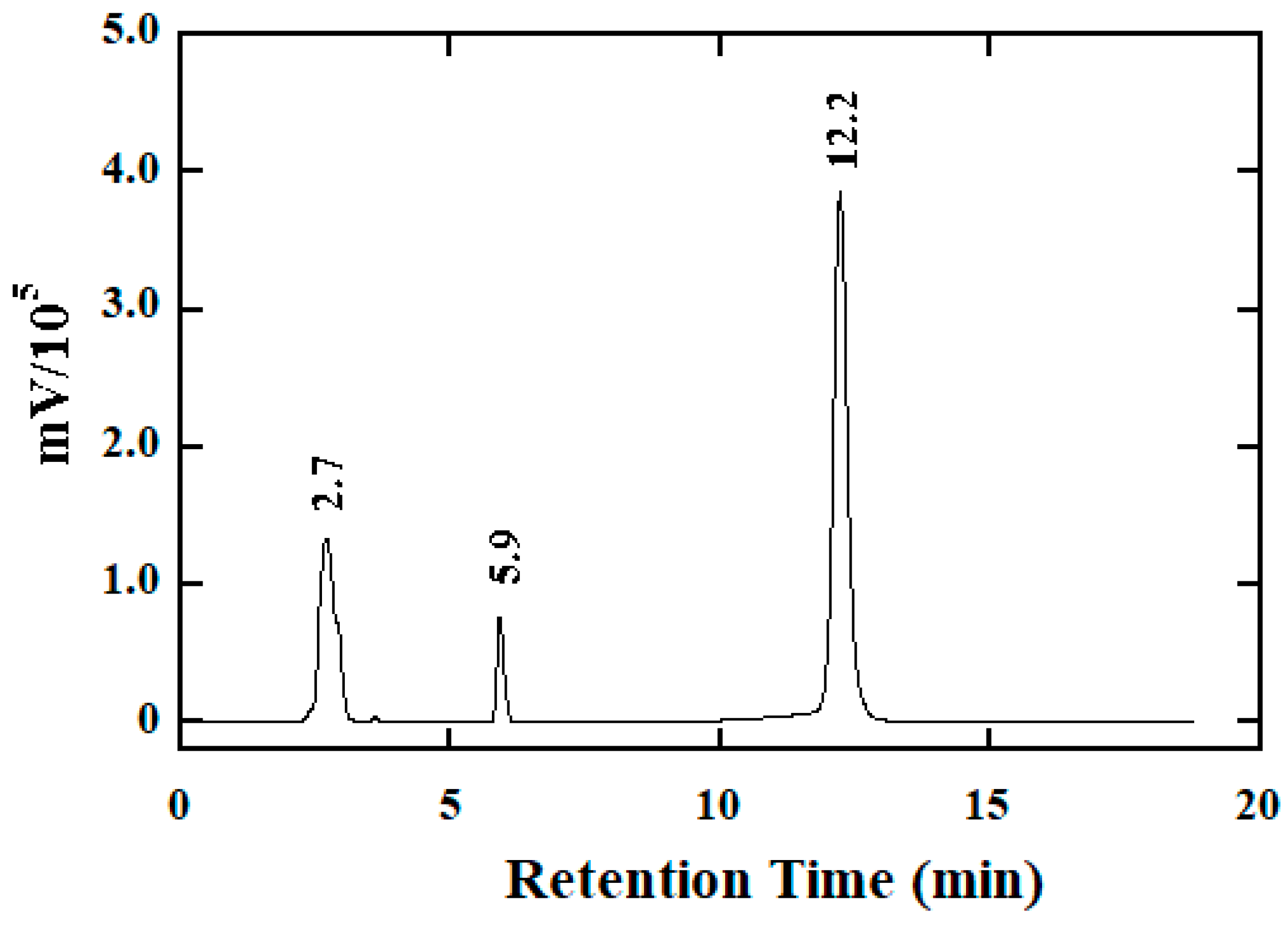 Molecules 25 00308 g005 Molecules 25 00308 g005
