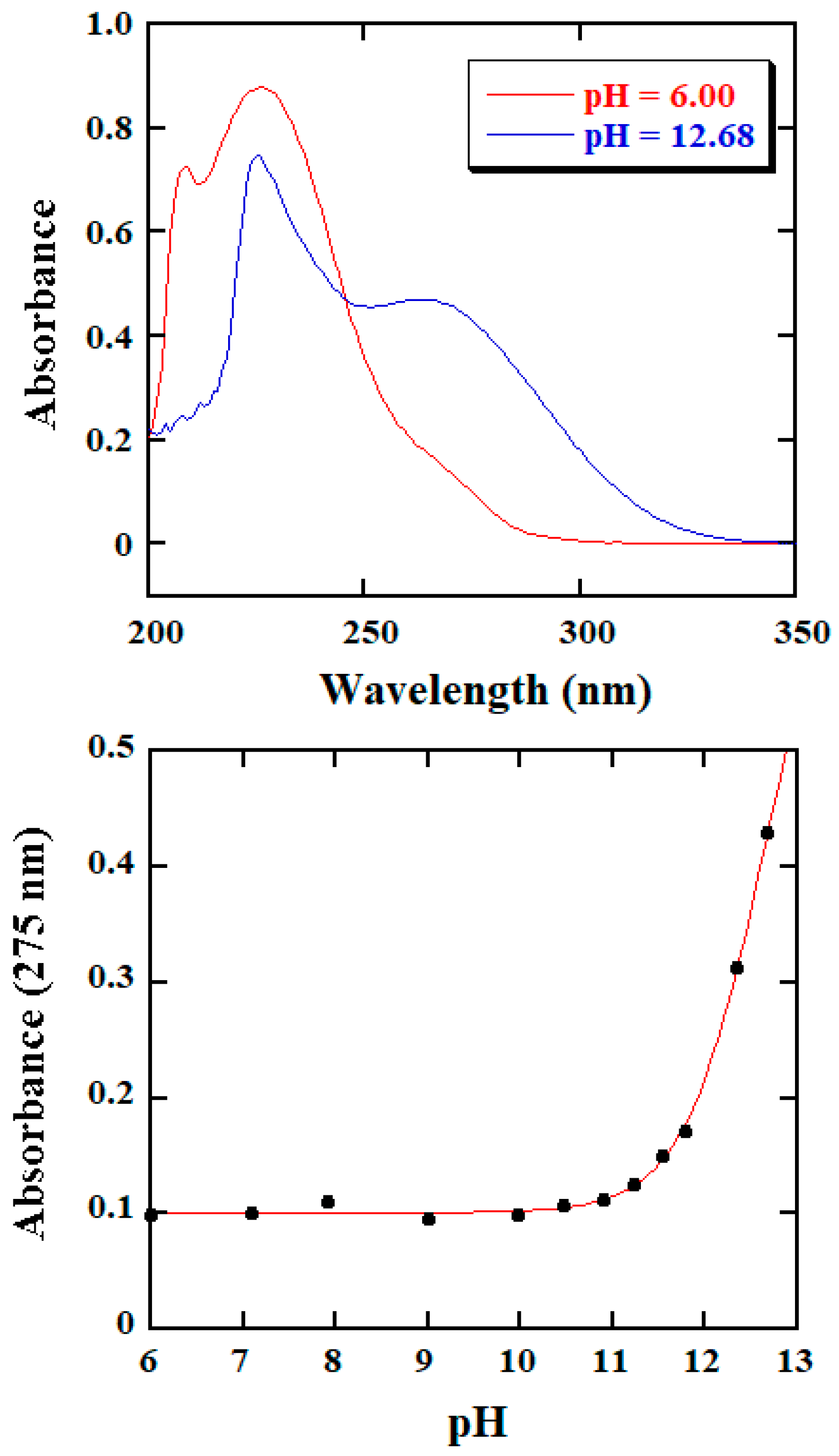 Molecules 25 00308 g008 Molecules 25 00308 g008