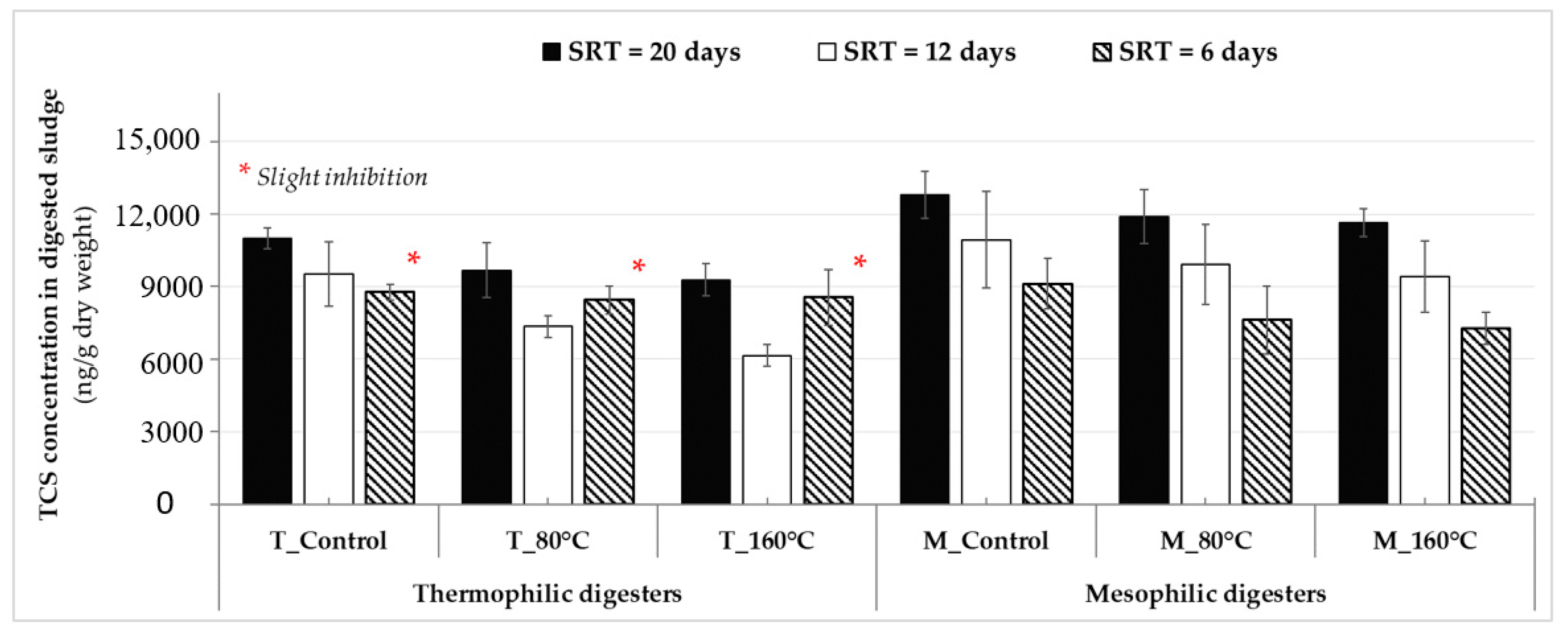 Molecules 25 00310 g005