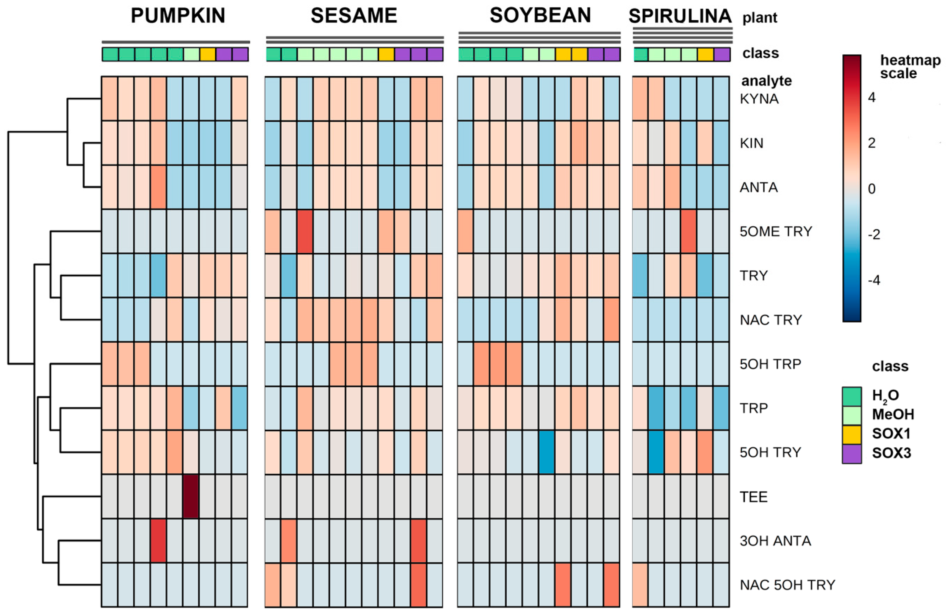 Molecules 25 00311 g004