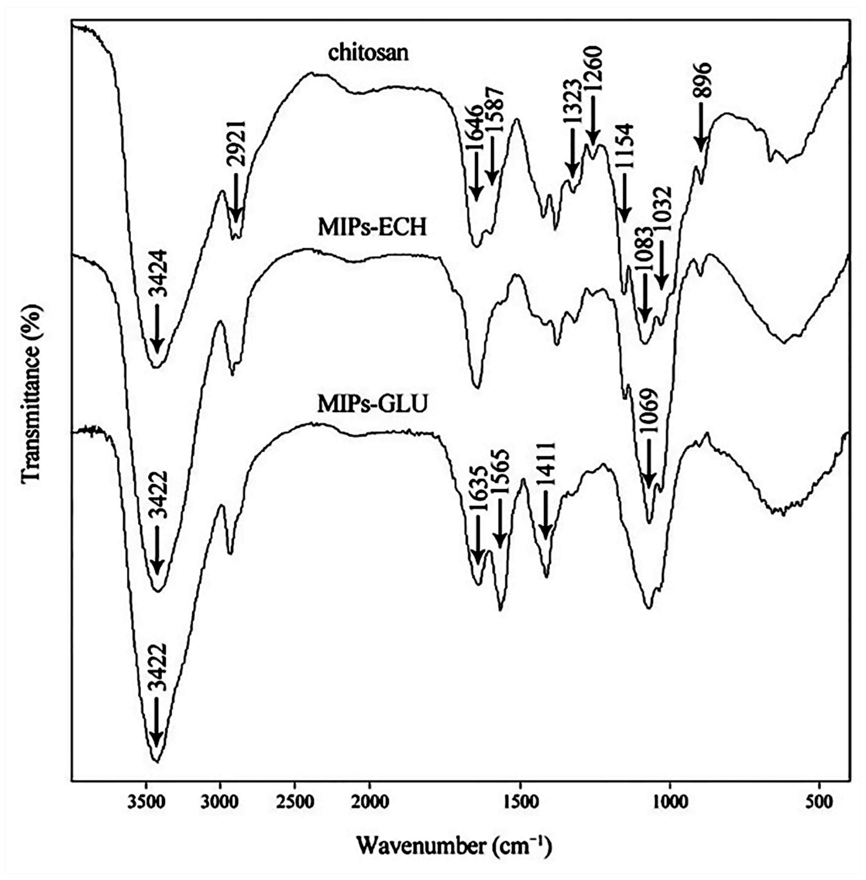 Molecules 25 00312 g003