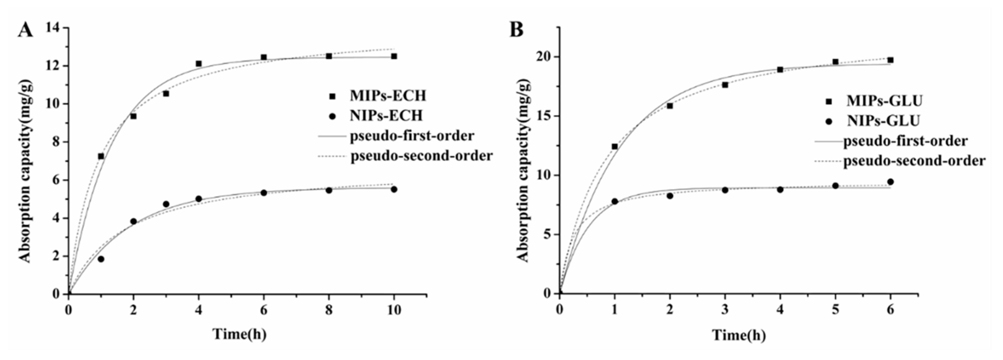 Molecules 25 00312 g004