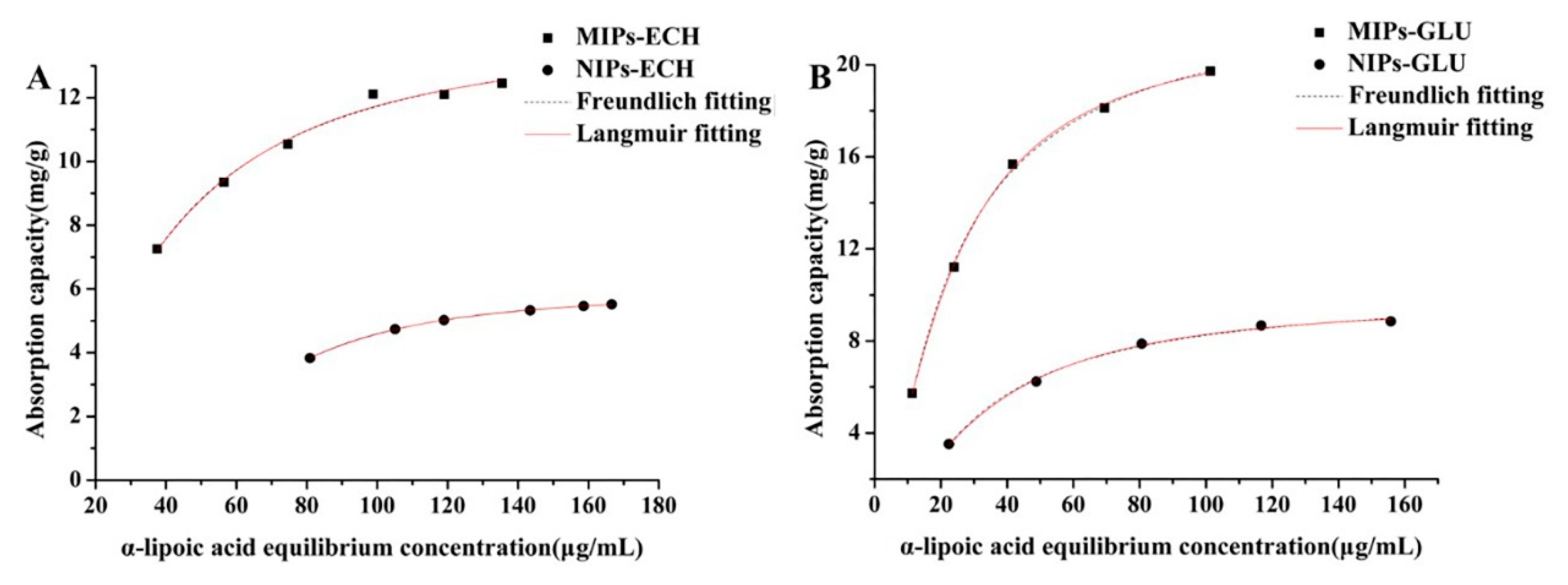 Molecules 25 00312 g005