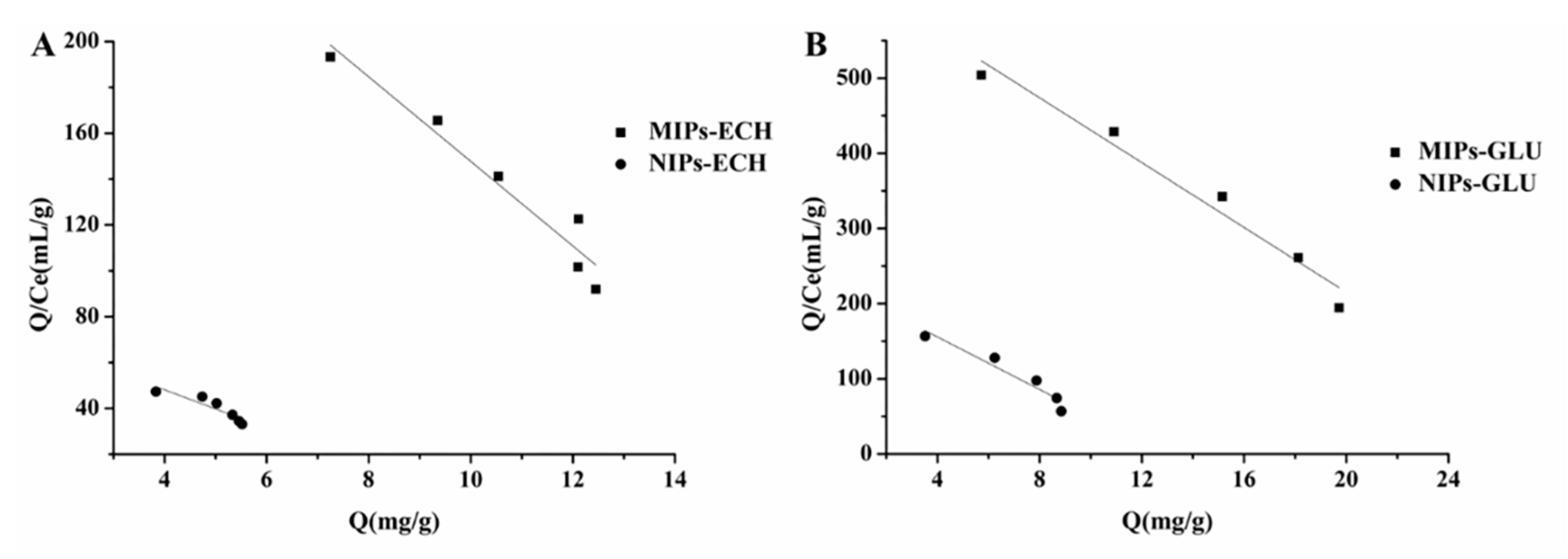 Molecules 25 00312 g006