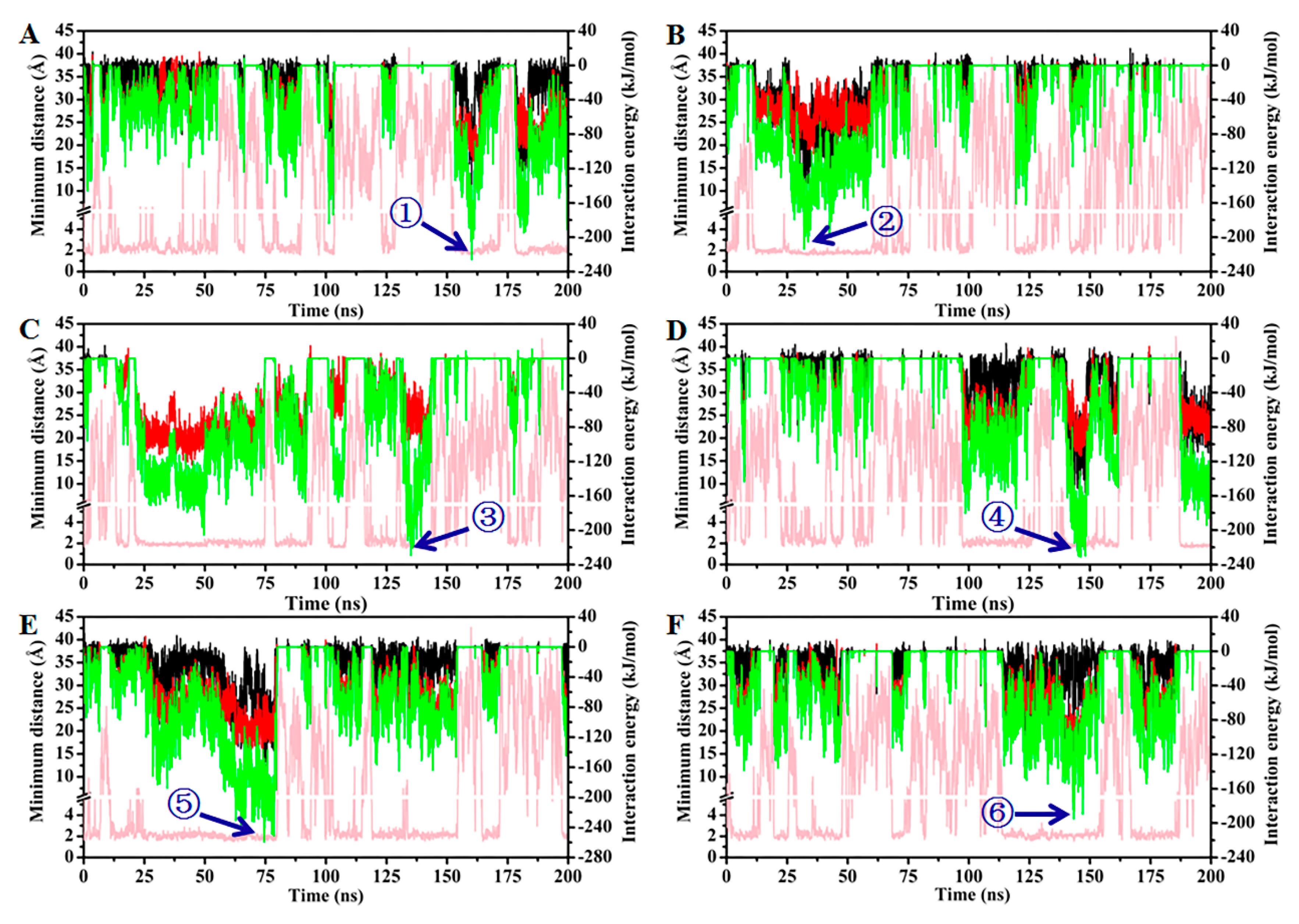 Molecules 25 00312 g007