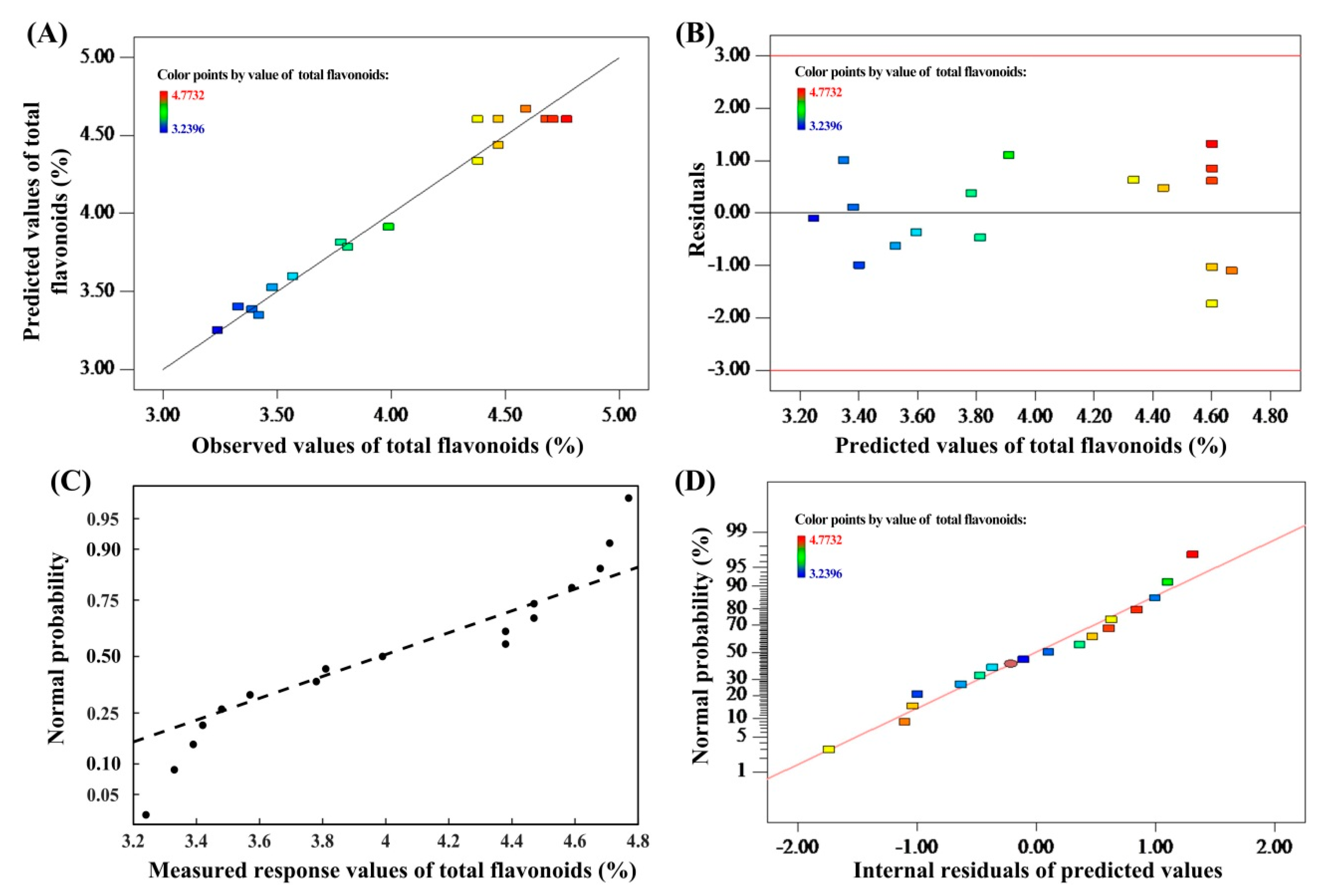 Molecules 25 00313 g001 Molecules 25 00313 g001