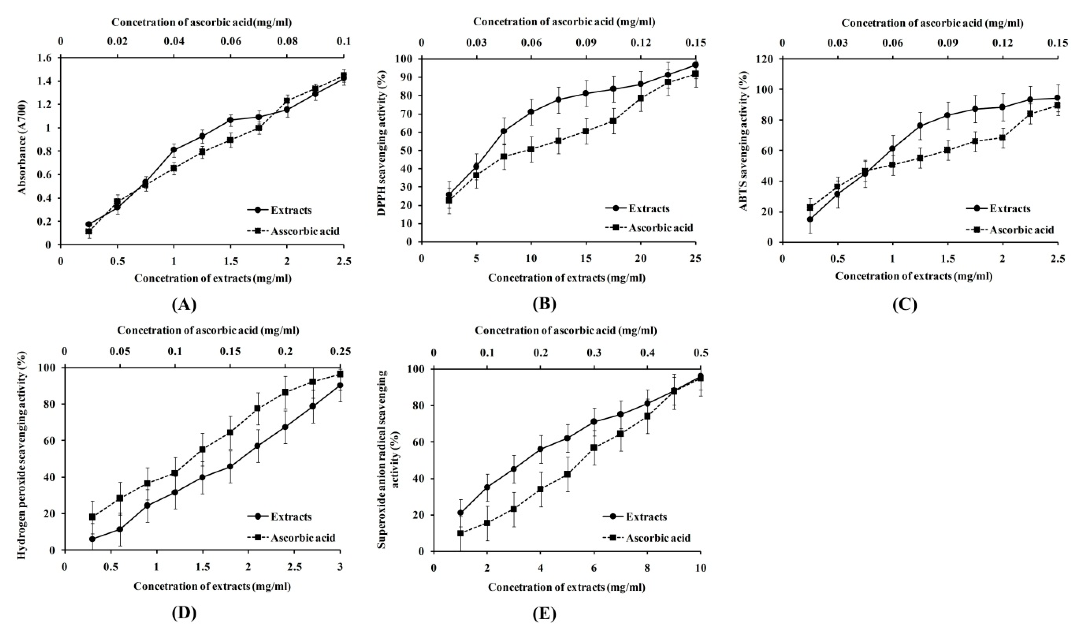 Molecules 25 00313 g003 Molecules 25 00313 g003