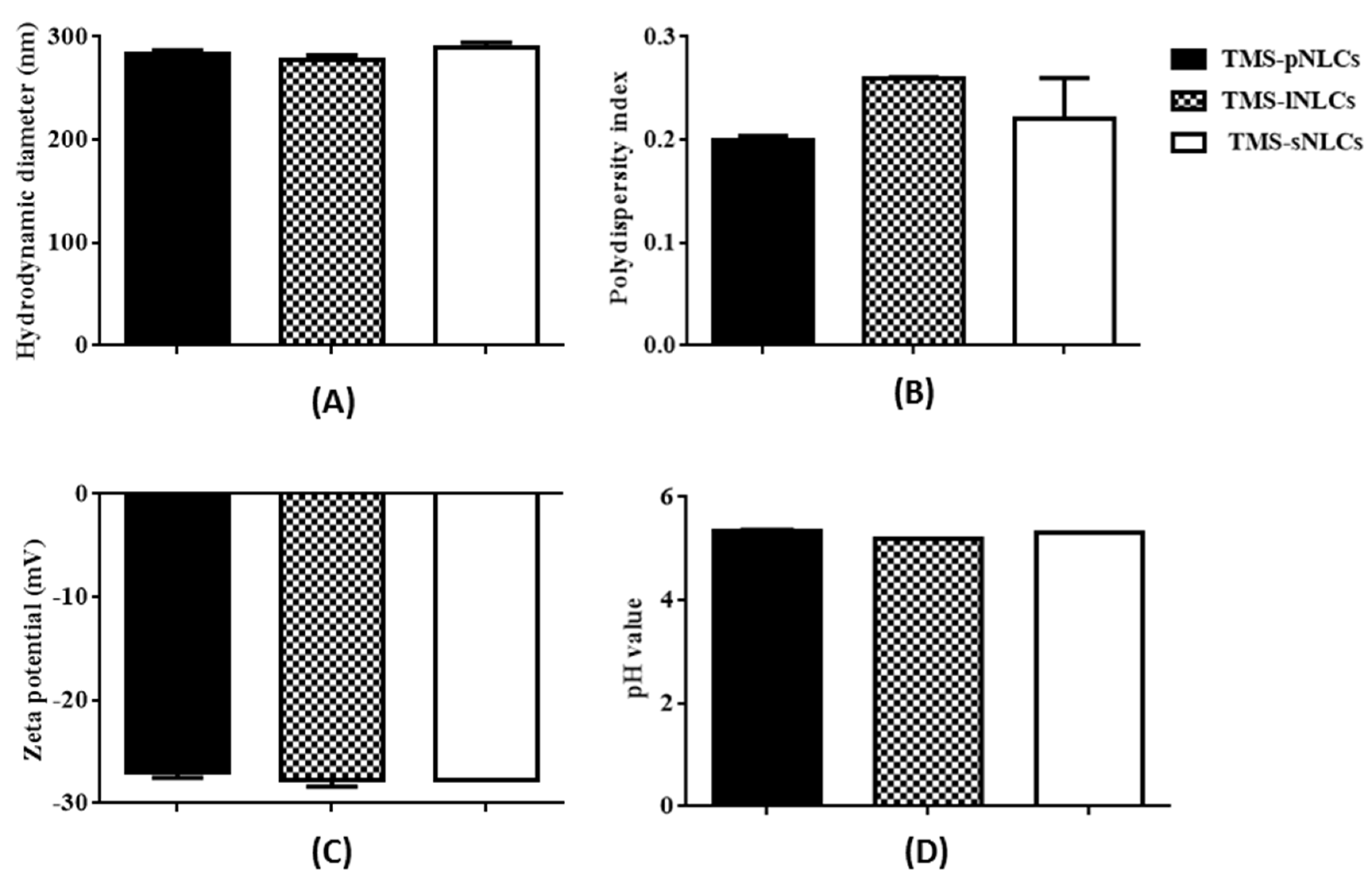 Molecules 25 00315 g001 Molecules 25 00315 g001